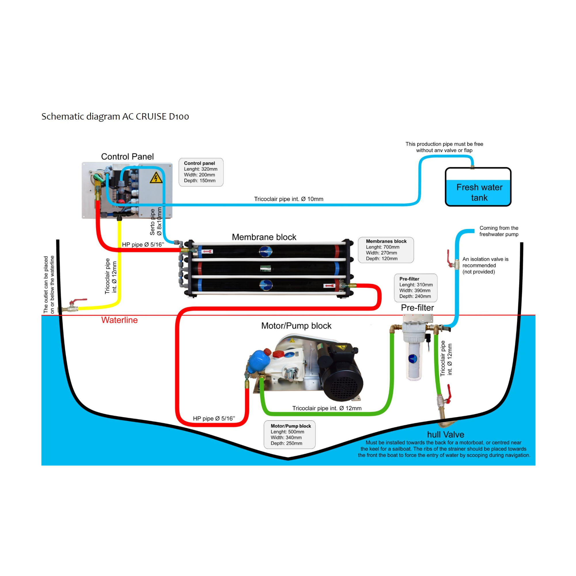 AC CRUISE - 120V/230V (9480252588367)