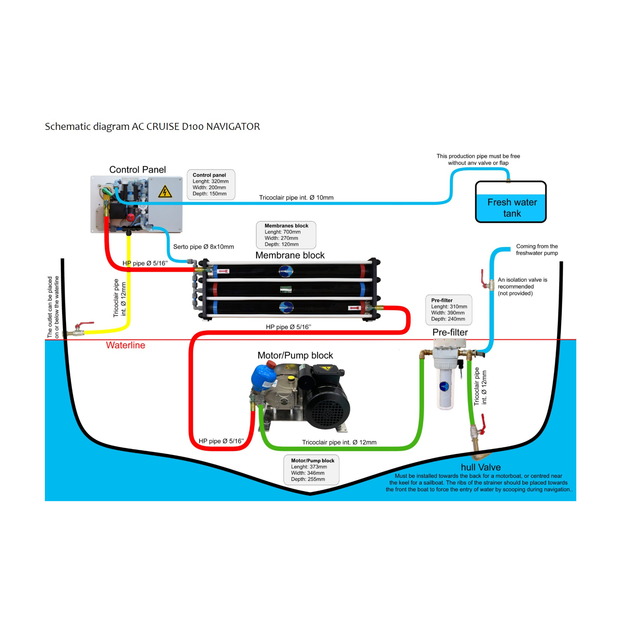 AC CRUISE - 120V/230V (9480252588367)