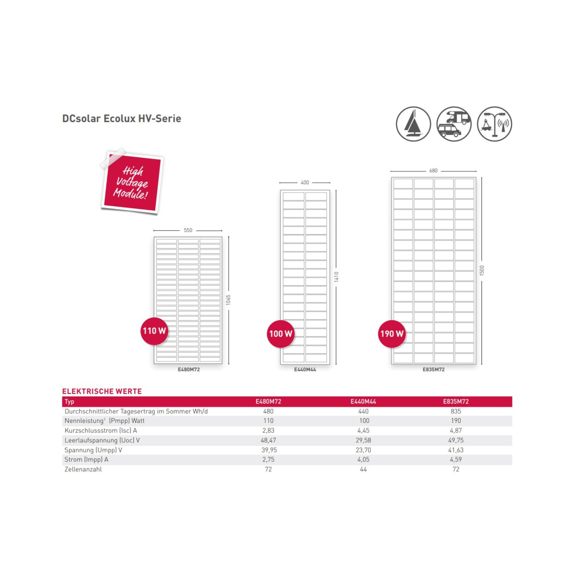 DCsolar - EcoLux HV - Serie / High Voltage - Rahmenmodule