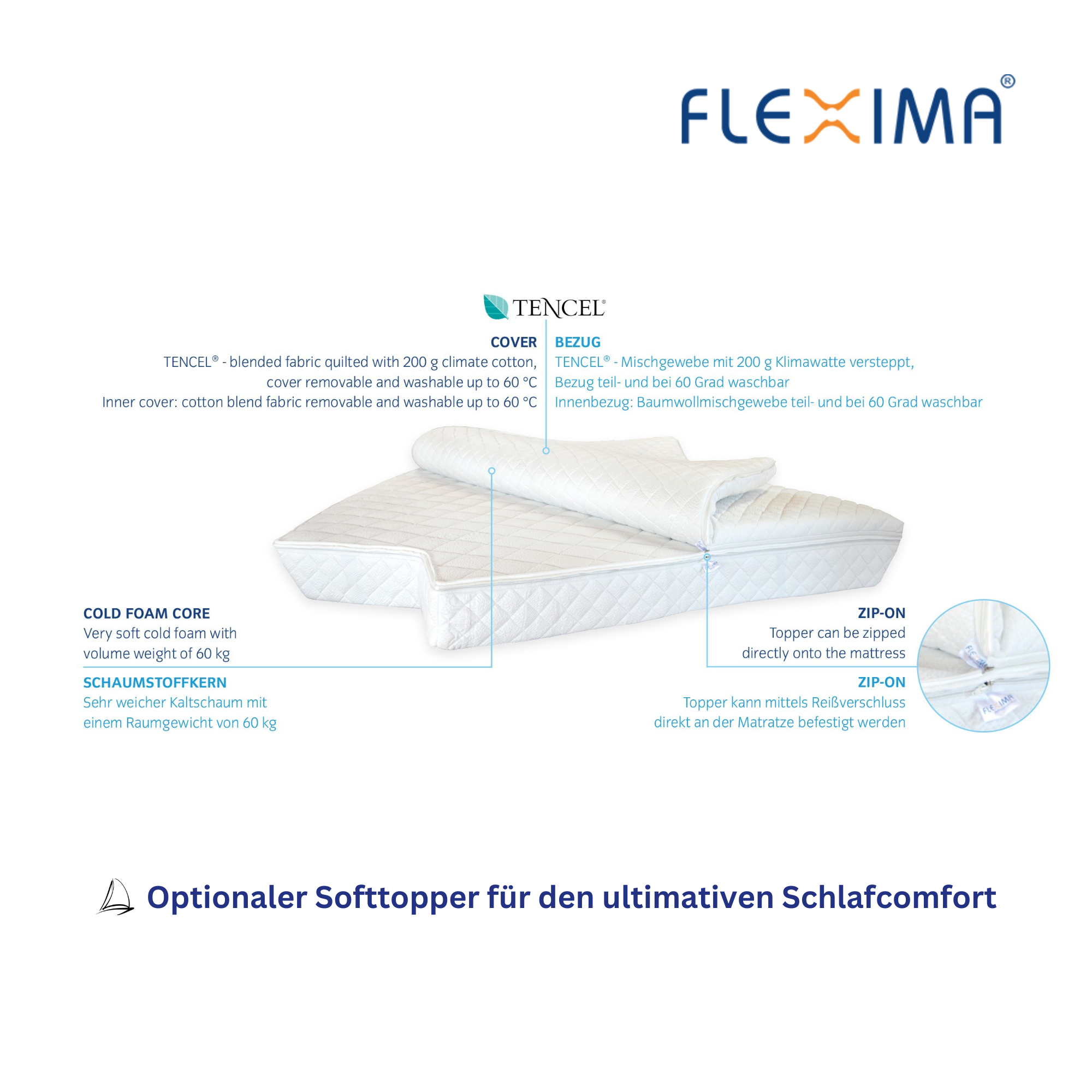 Boîte à modèles pour matelas personnalisés