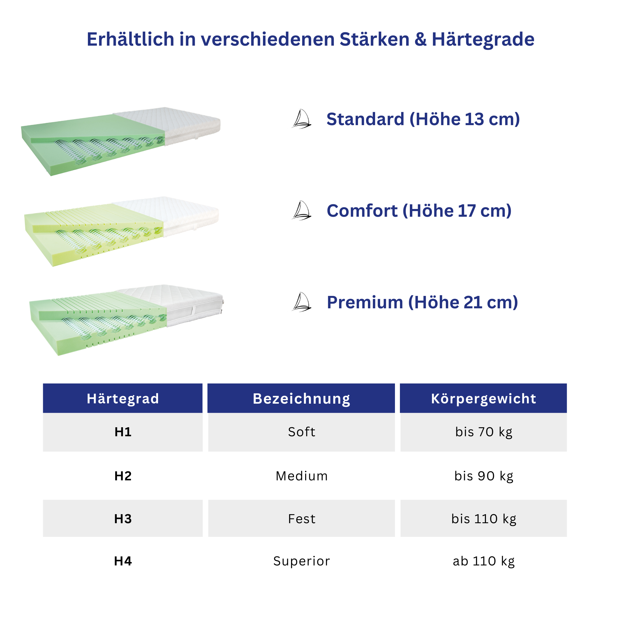 Flexima NAUTIC Matratze nach Maß mit integriertem Lattenrost (9542425608527)