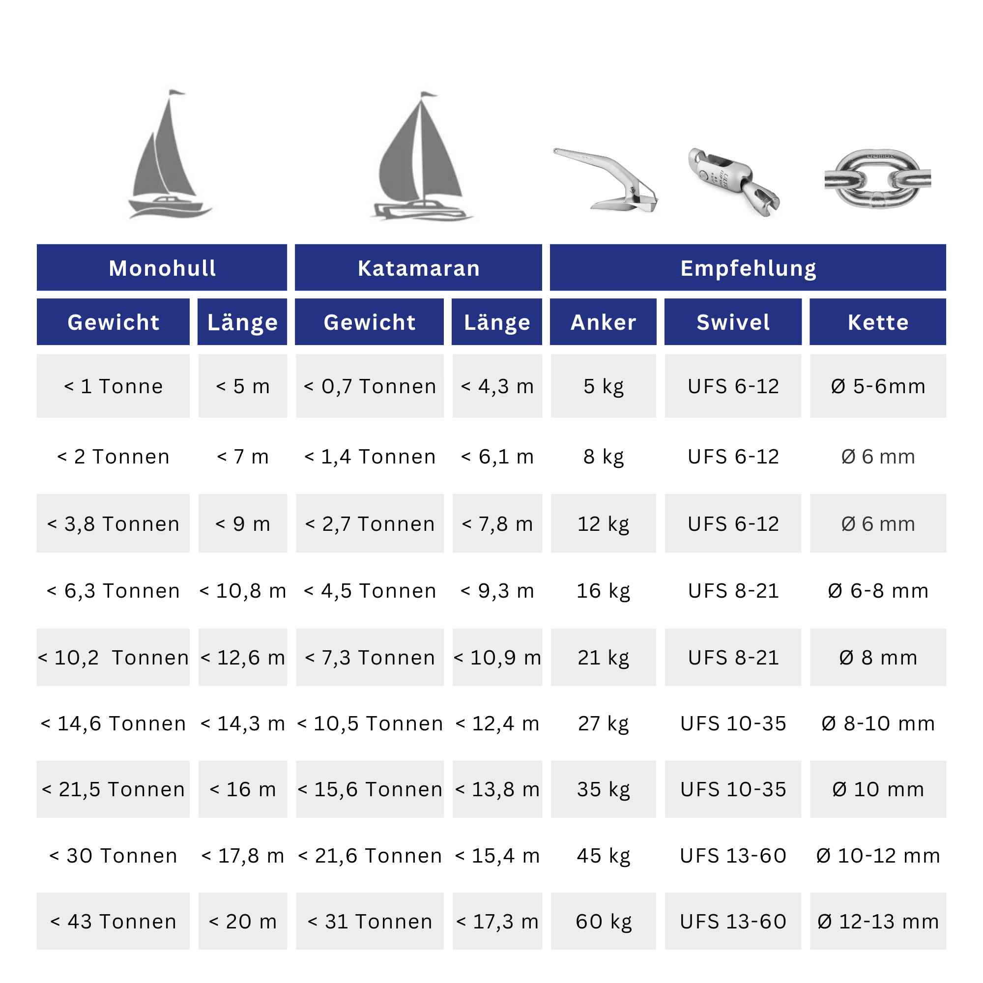 DUPLEX Edelstahl-Ankerkette | GRADE 60 PLUS (9527544578383)