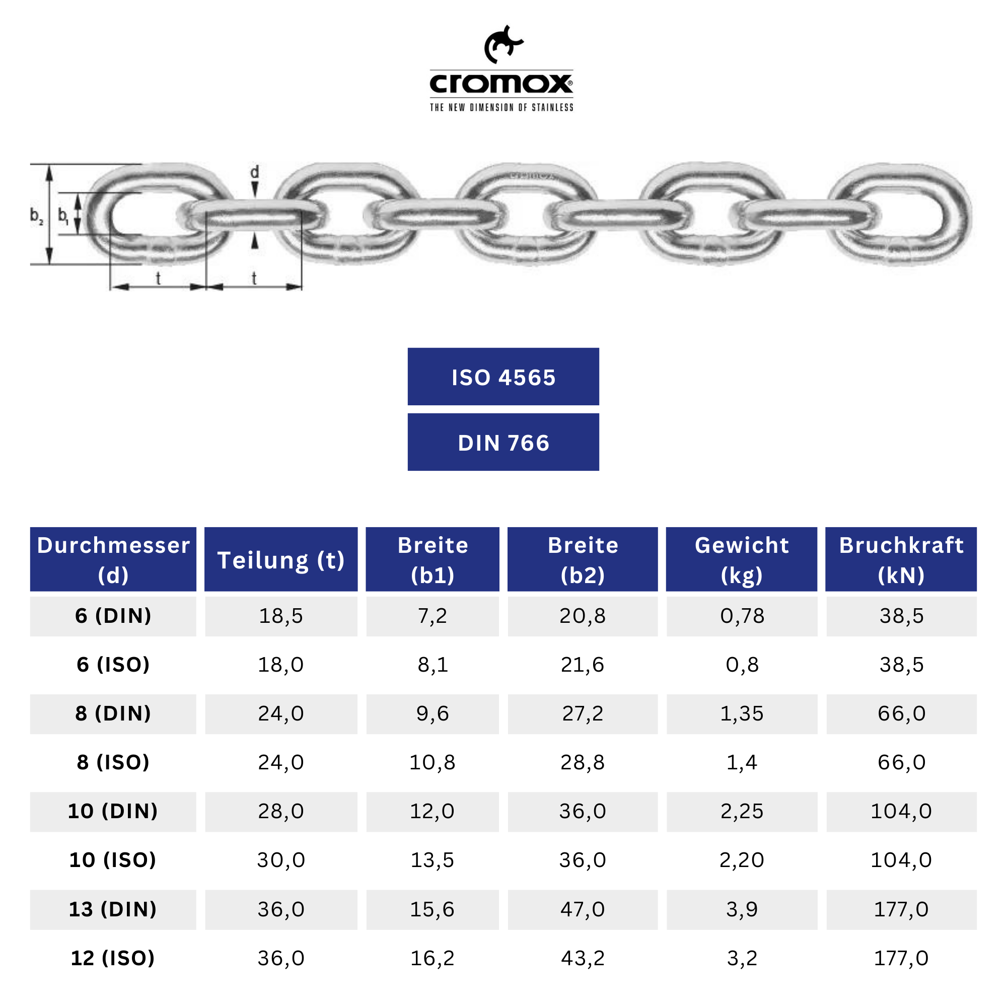 DUPLEX Edelstahl-Ankerkette | GRADE 60 PLUS (9527544578383)