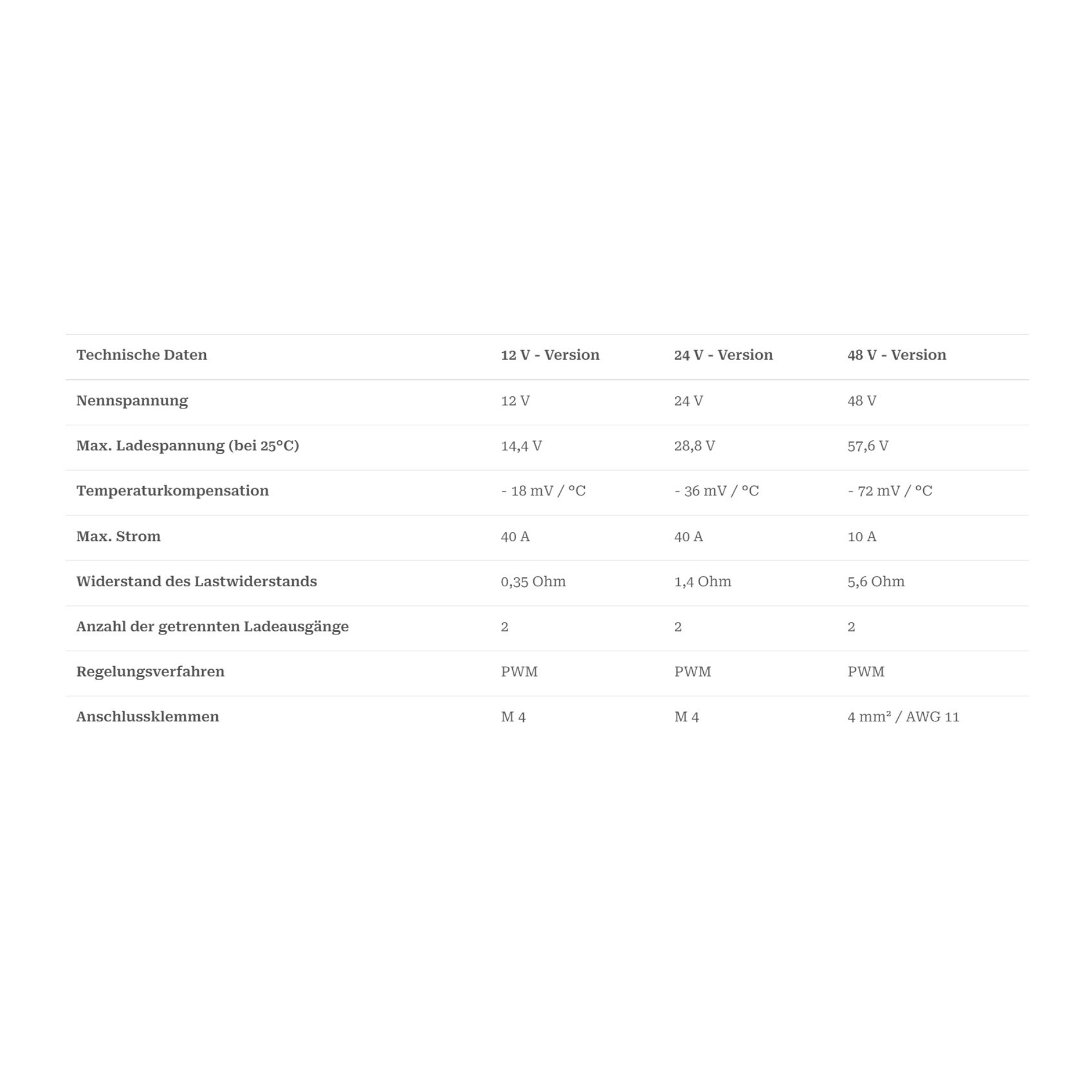 SCR Laderegler für Superwind 350-II (9451777163599)
