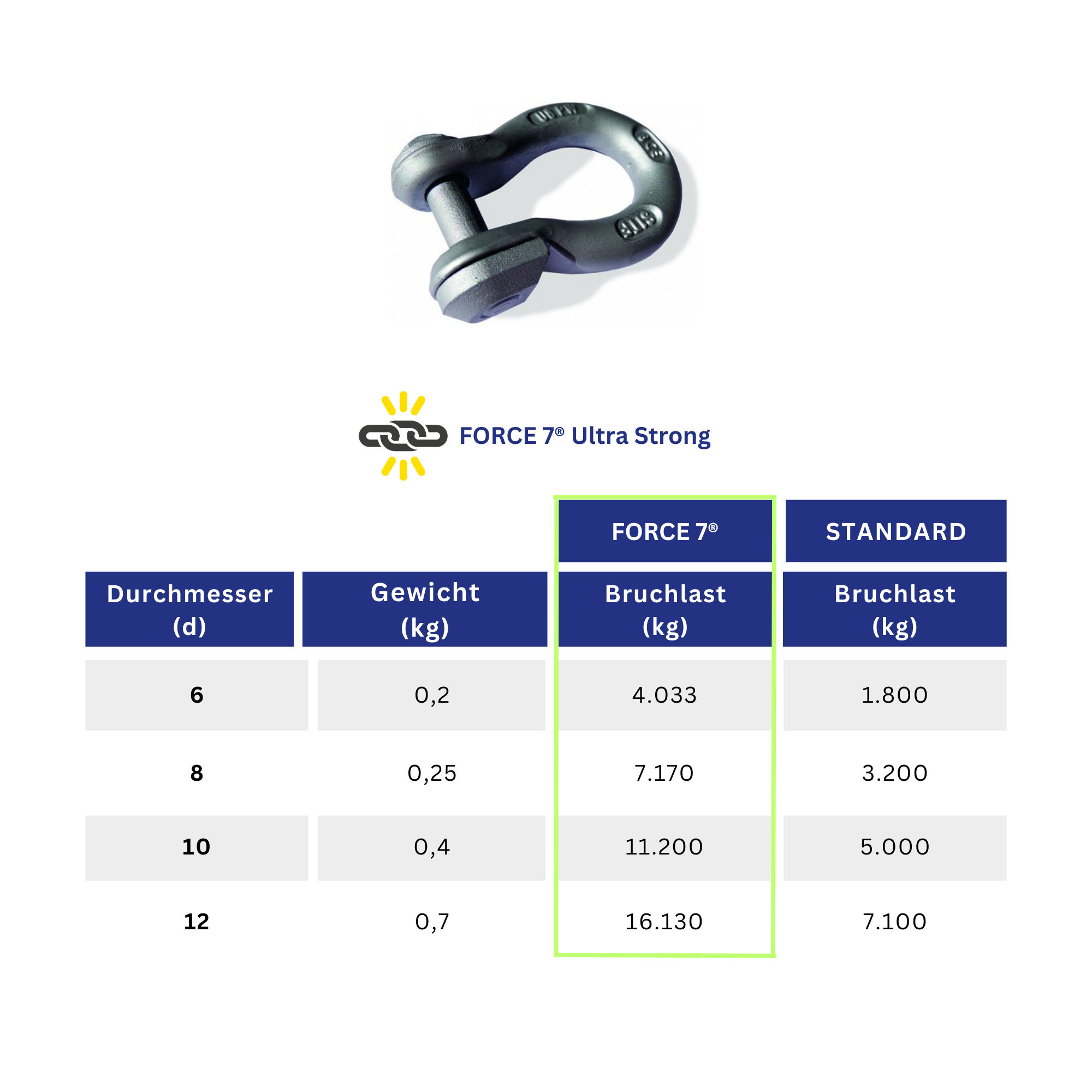 FORCE 7® High-strength galvanized steel anchor chain | GRADE 70