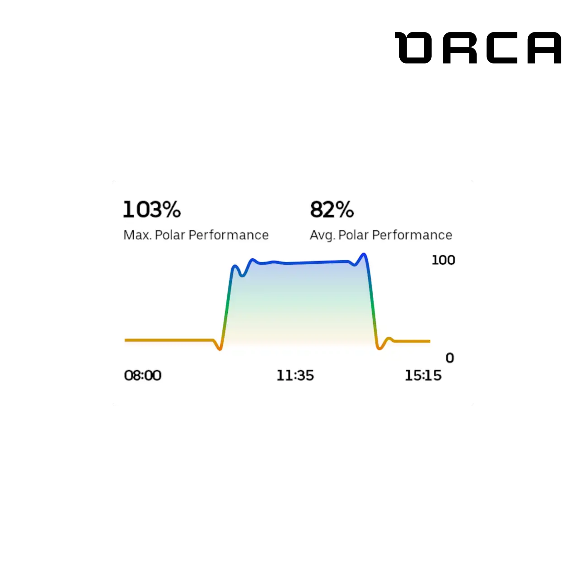 Orca - Noyau 2