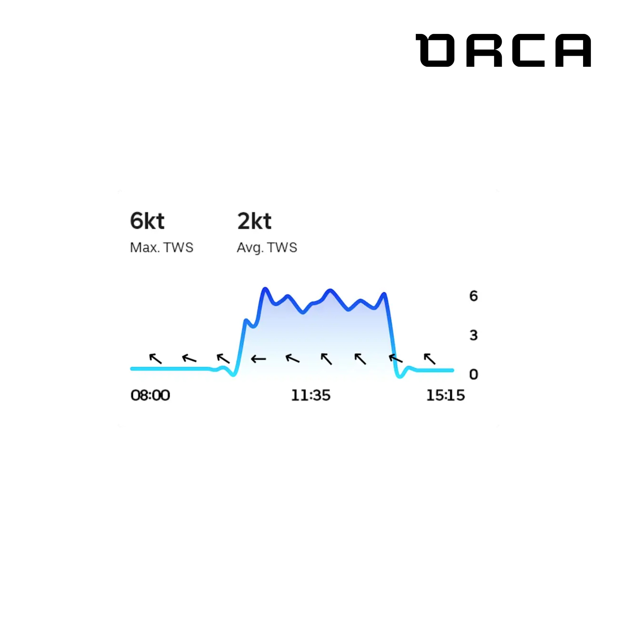 Orca - Noyau 2