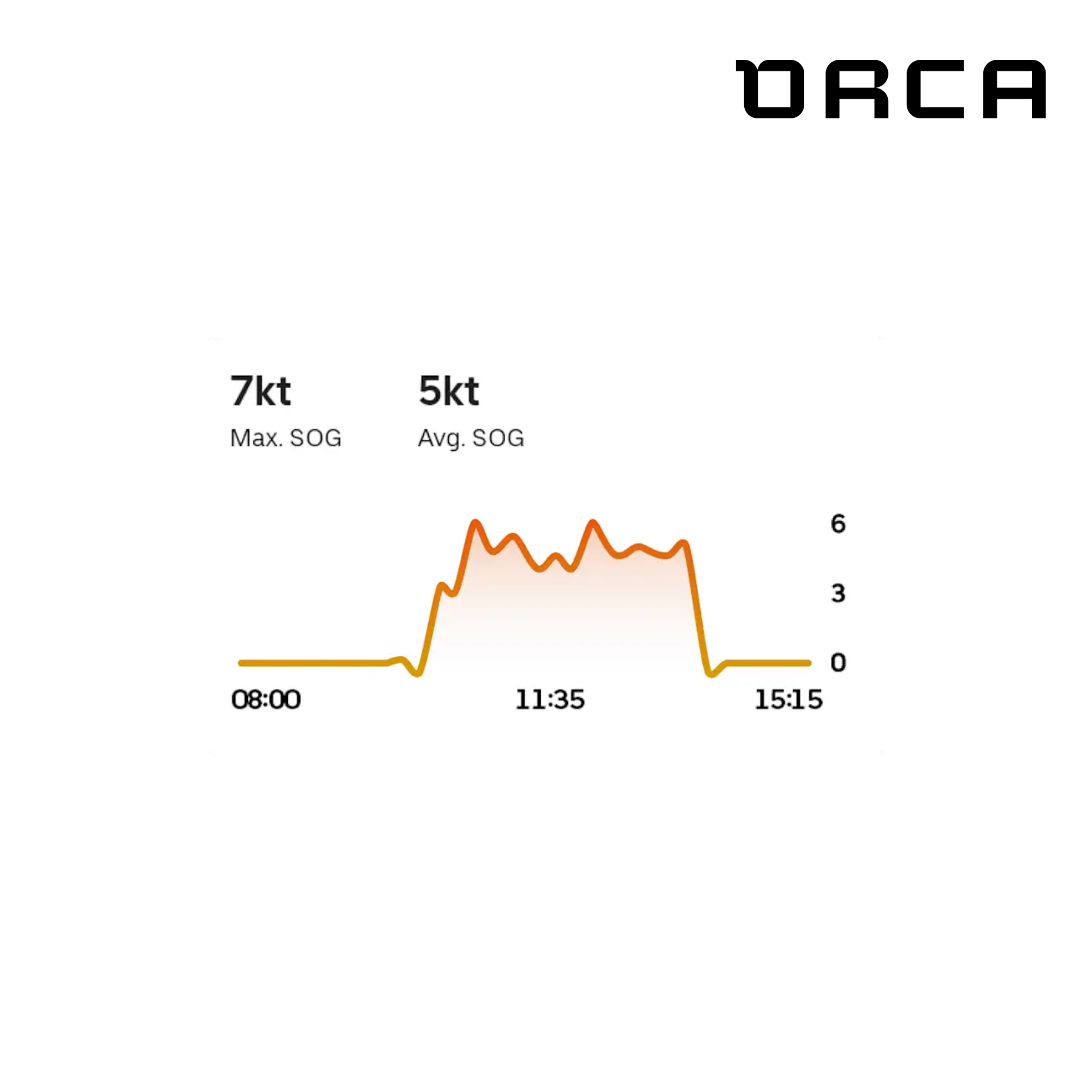 Orca - Noyau 2