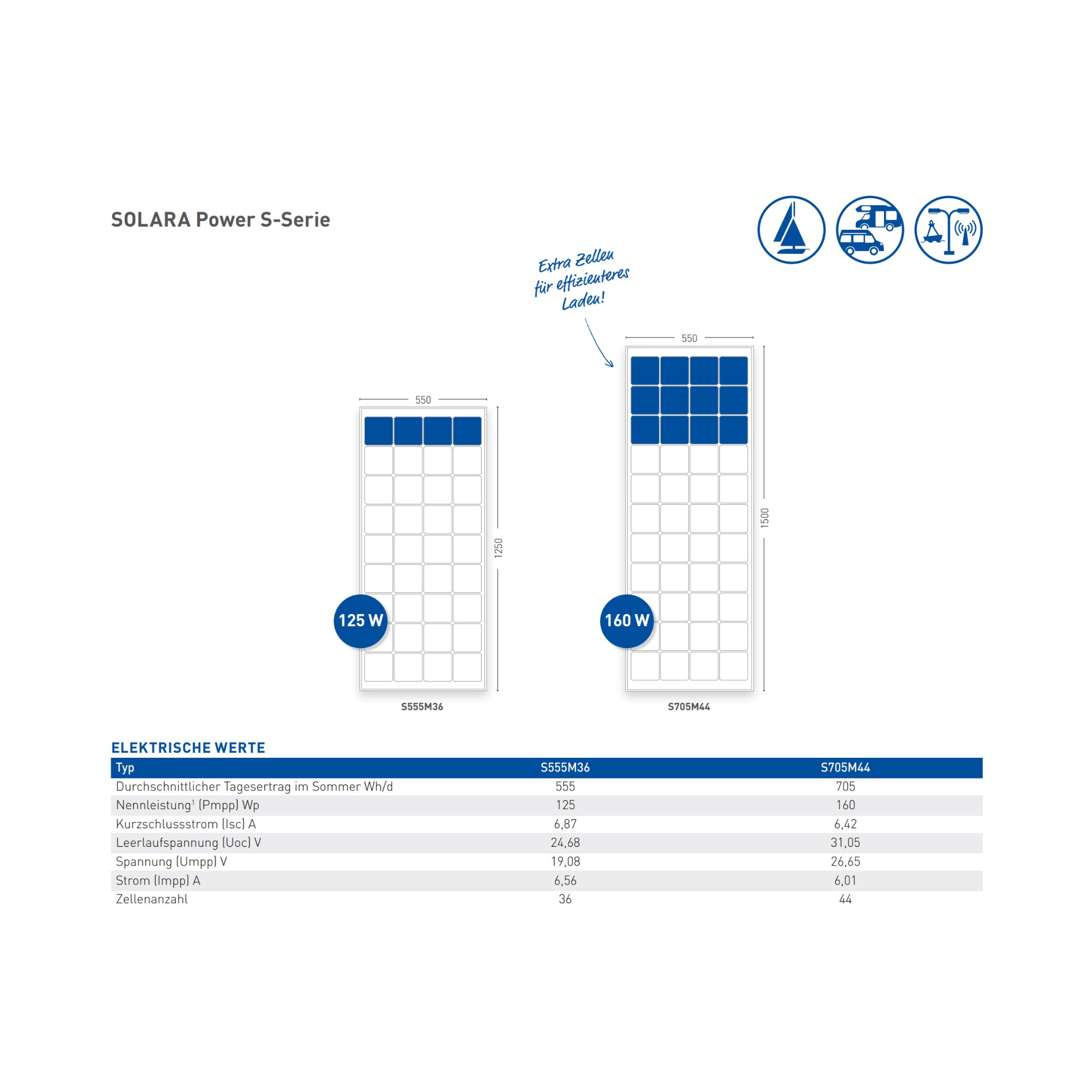 Power S-Serie / High-End Marine-Rahmenmodule (9594976305487)