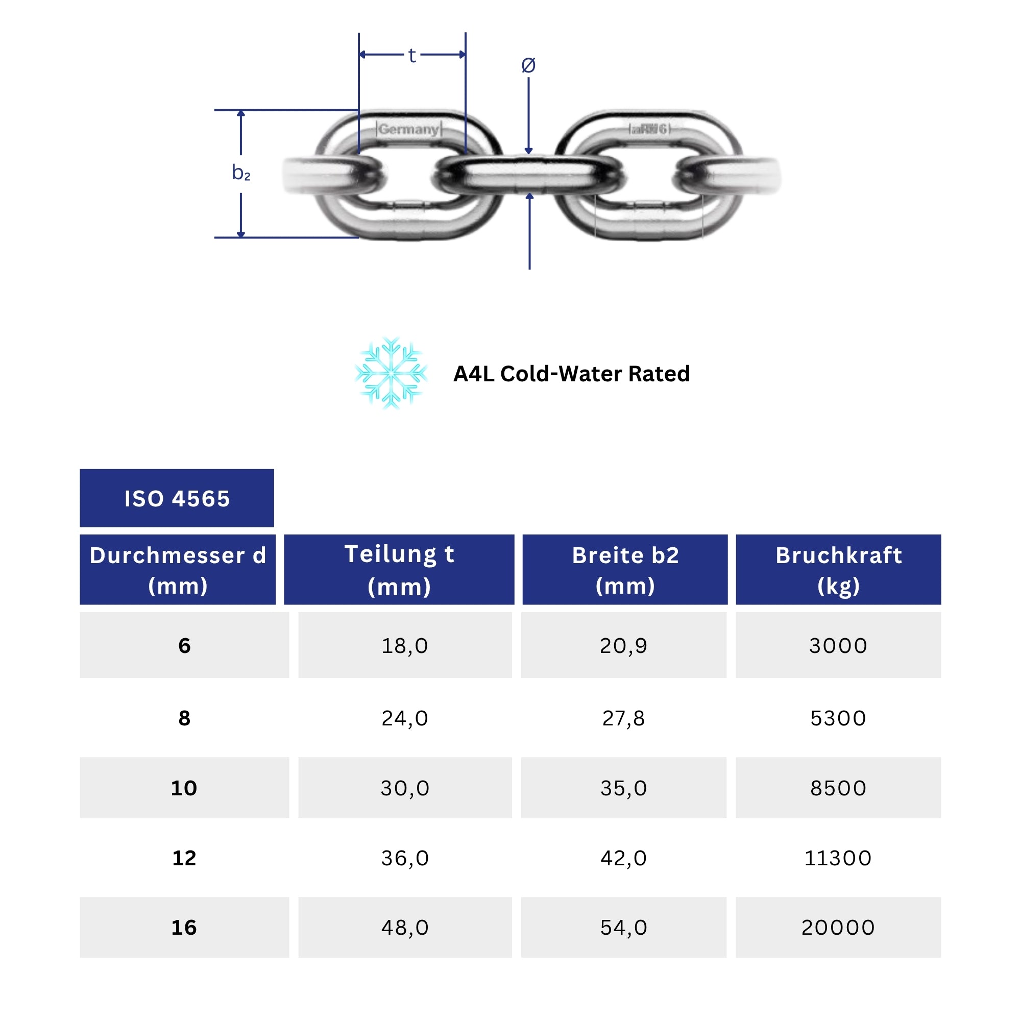 Roxma - Edelstahl Ankerkette | A4L