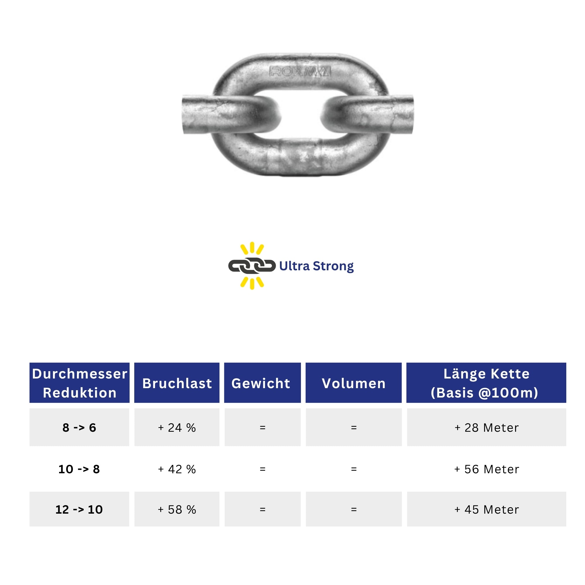 Roxma - Feuerverzinkte Stahl Ankerkette | G70