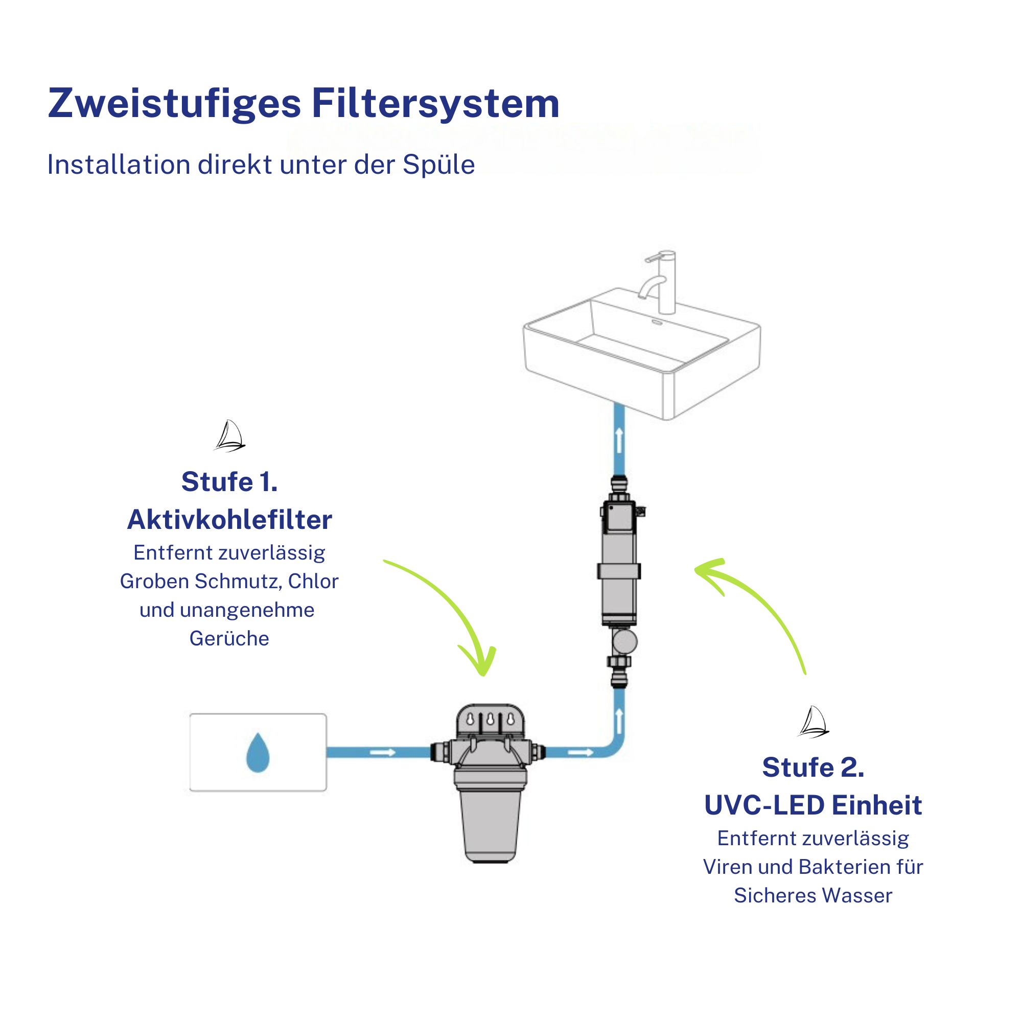 Solo Nautic II / UVC-LED Trinkwasseraufbereitung (9606882787663)