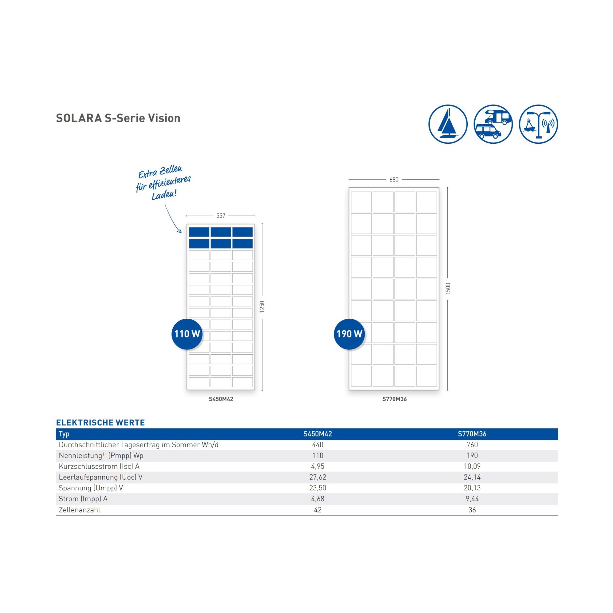 Vision S-Serie / Robuste Marine-Rahmenmodule (9594872791375)