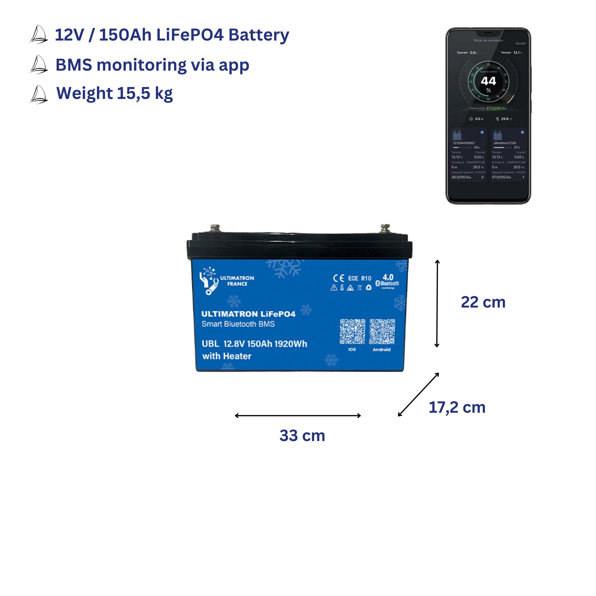 Expedition Bundle • 12V@900Ah / 230V@4000W • Specialist