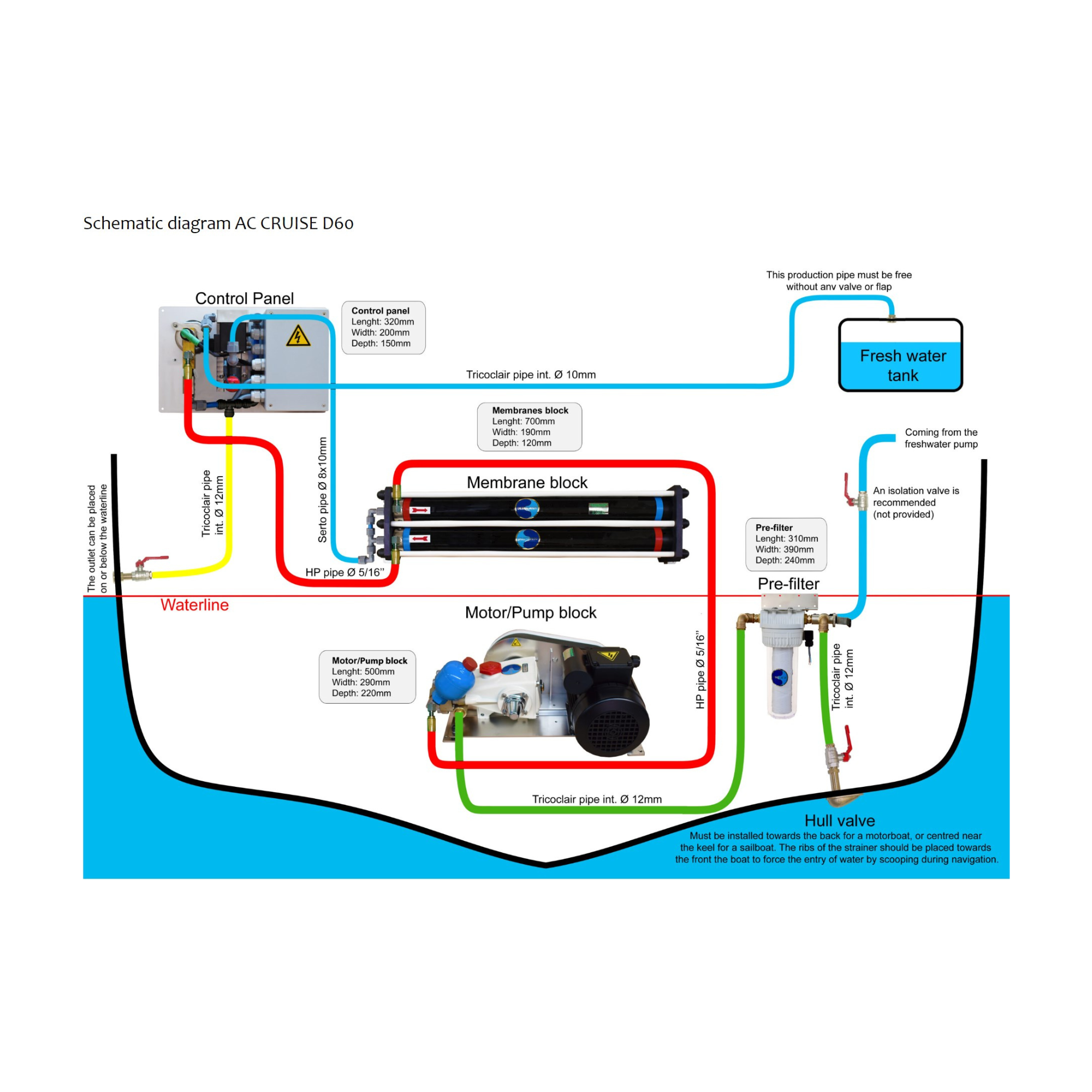 AC CRUISE - 120V/230V (9480252588367)