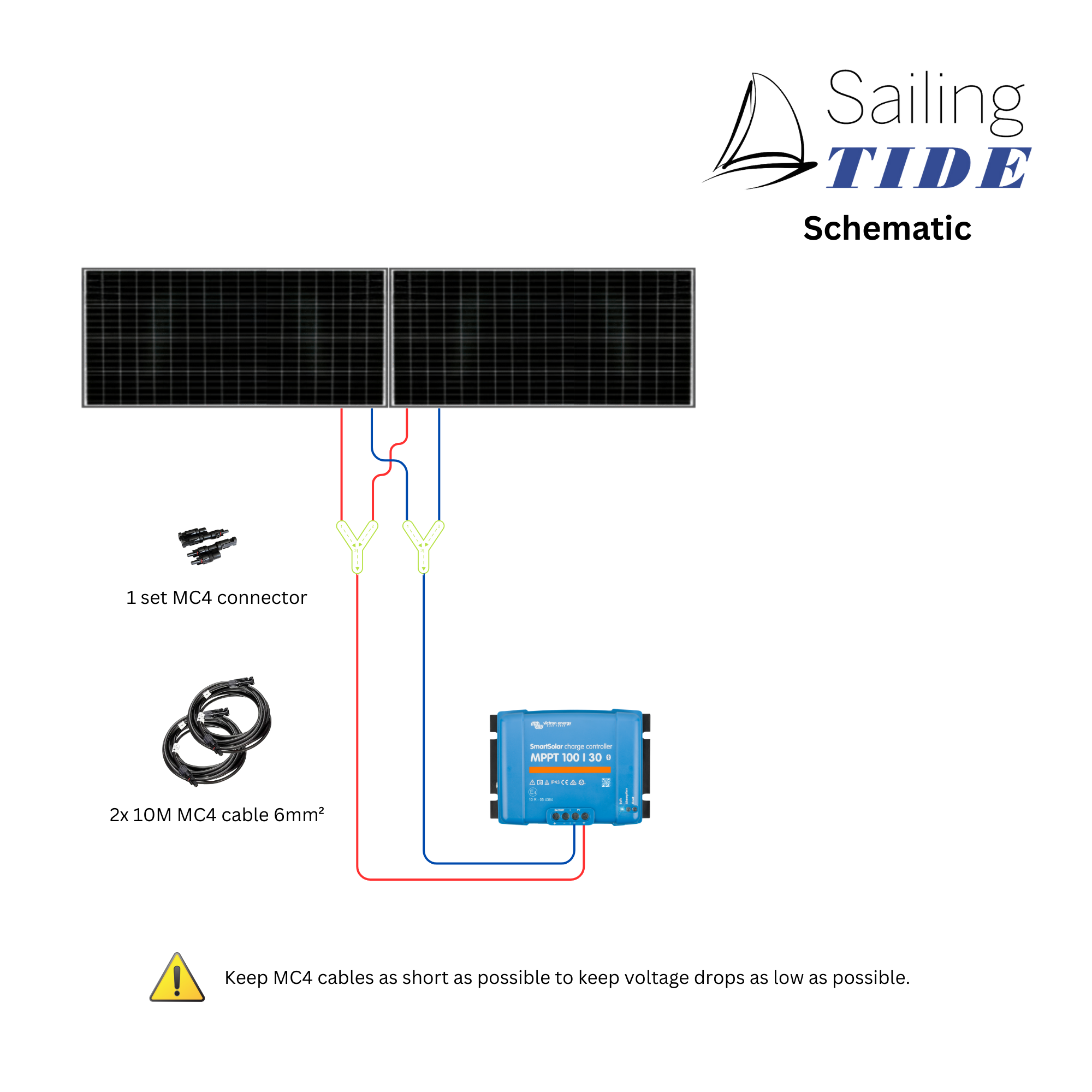 Solar Set - Geräteträger - High-Efficiency | DCsolar