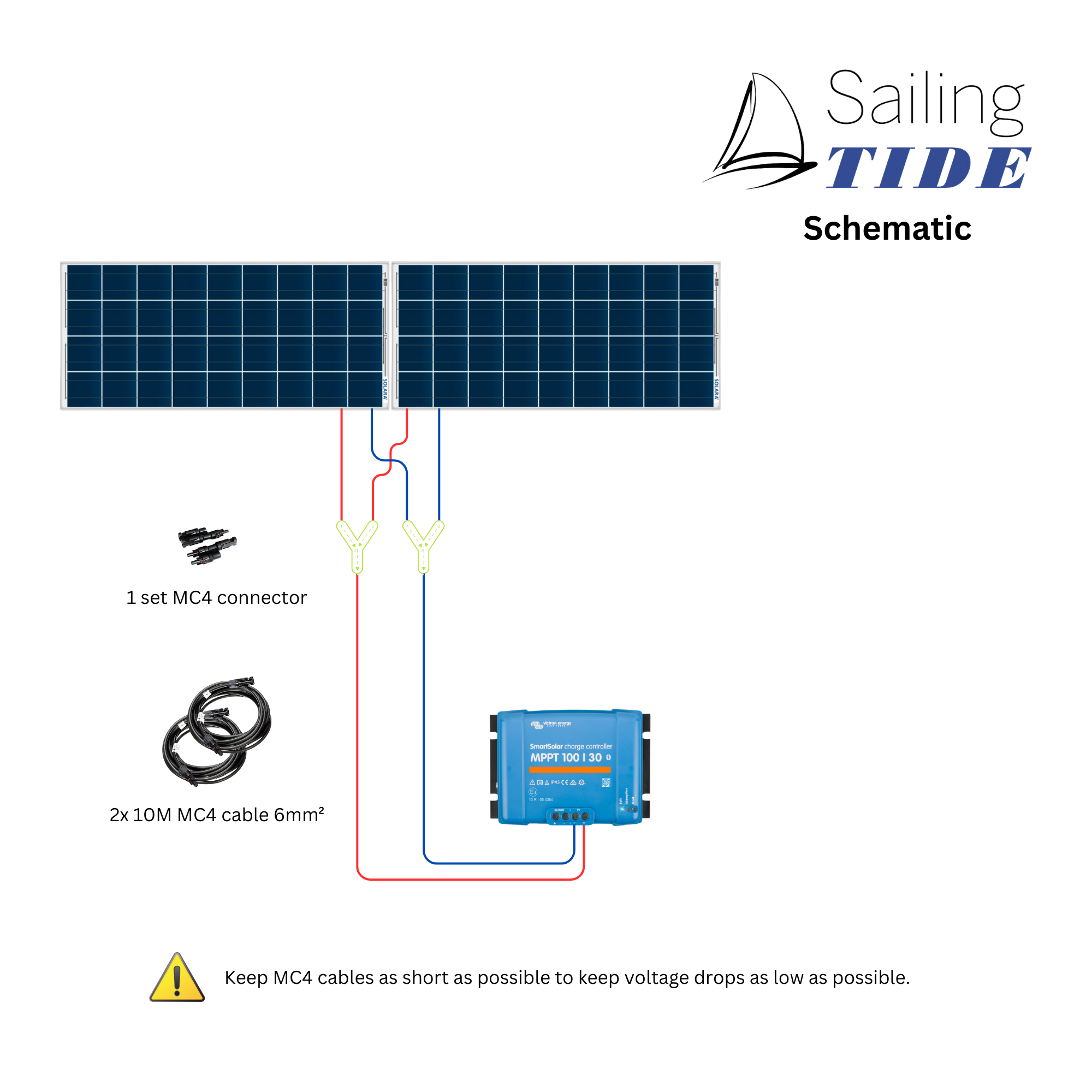 Solar Set - Equipment Carrier | SOLARA