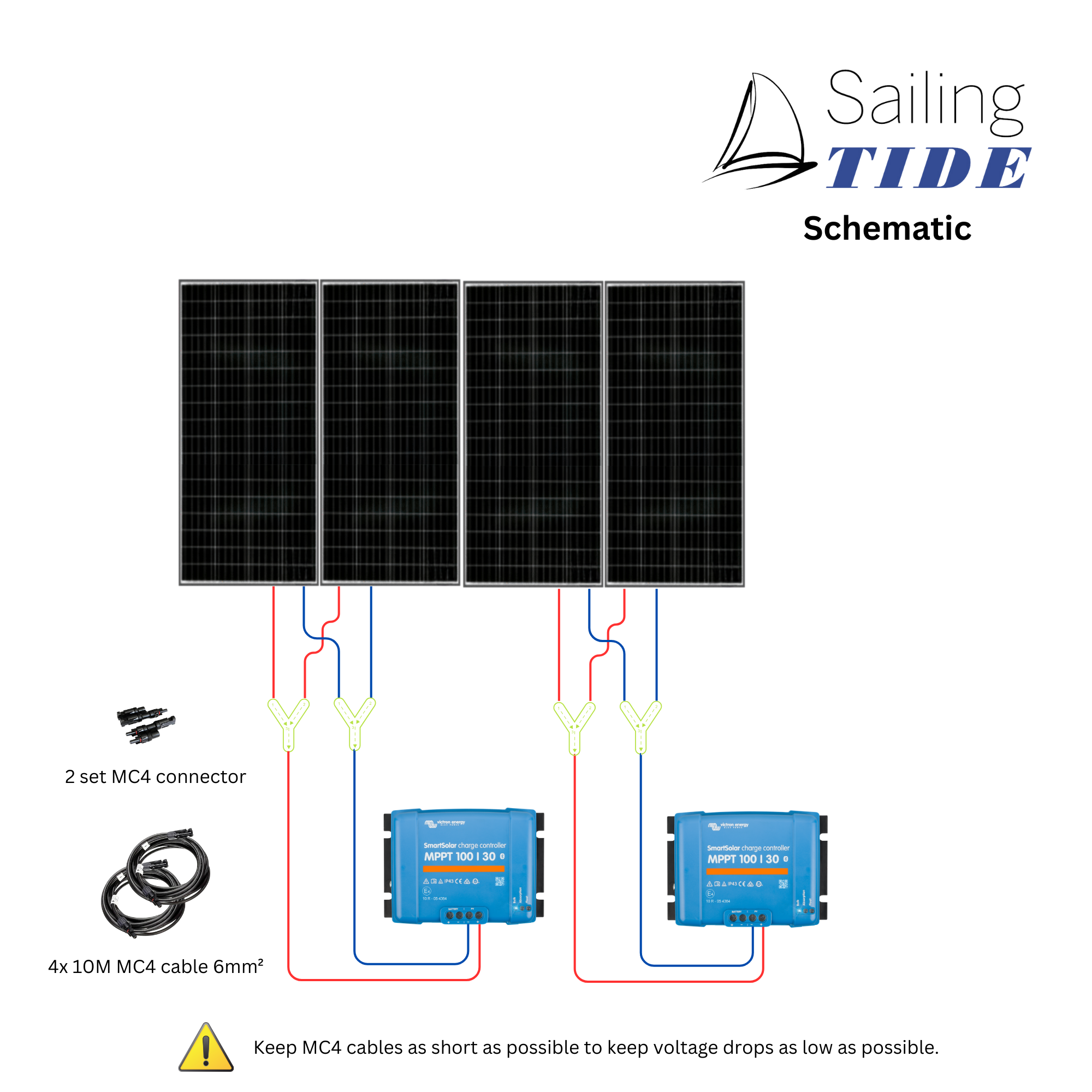 Solar Set - Geräteträger - High-Efficiency | DCsolar