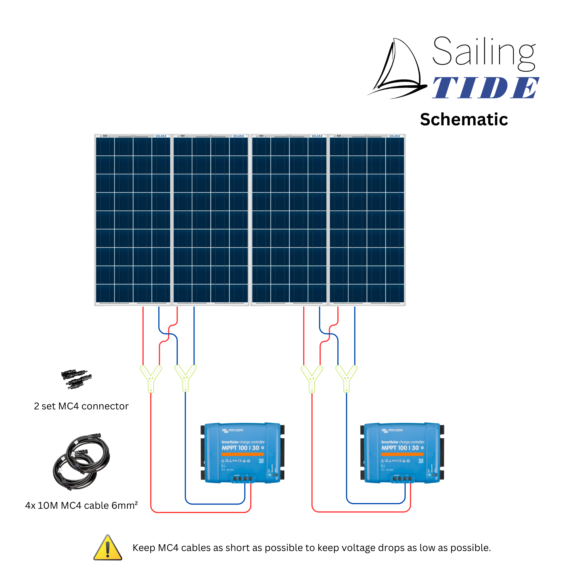 Solar Set - Equipment Carrier | SOLARA