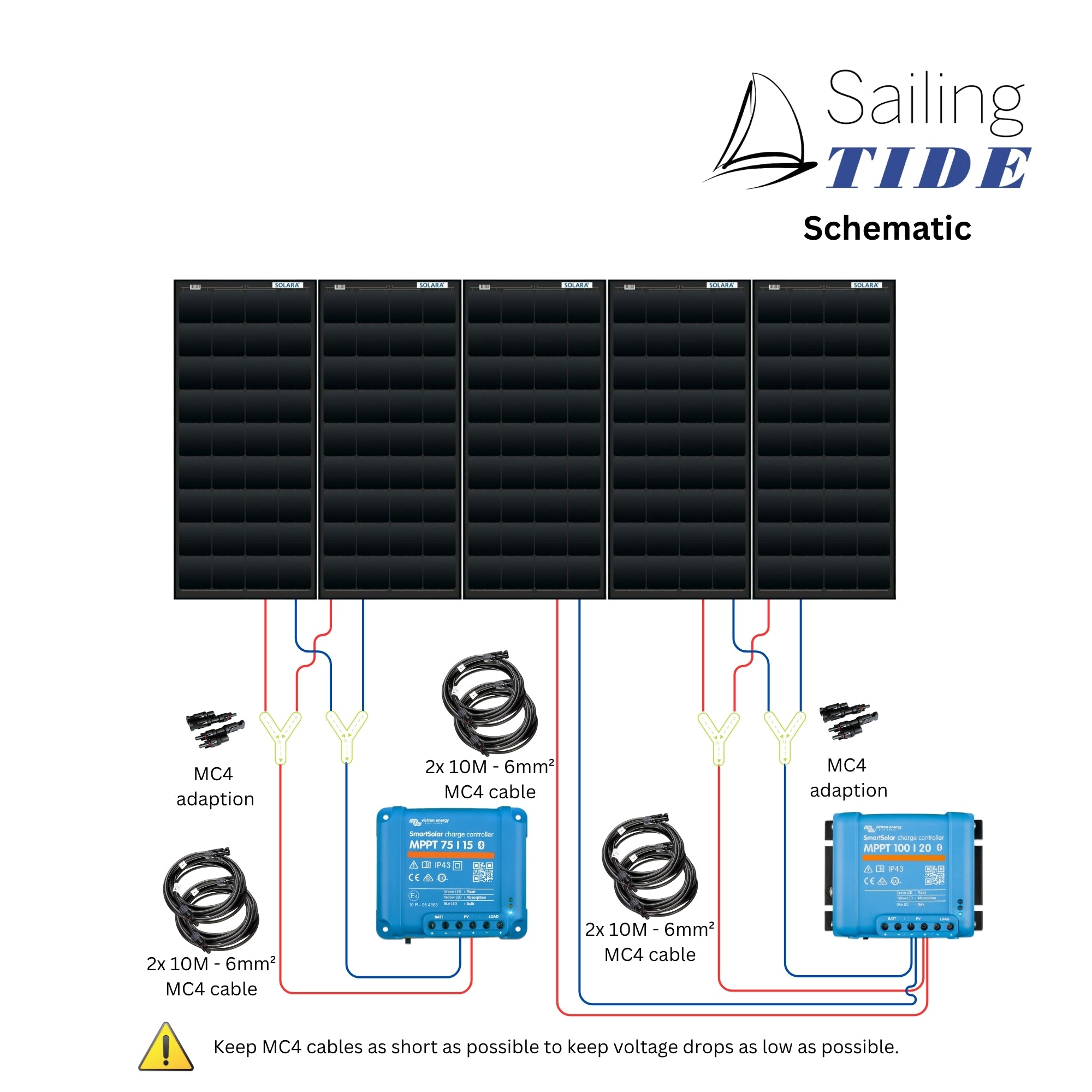 Solar Arch Bundle • 800W • High Power