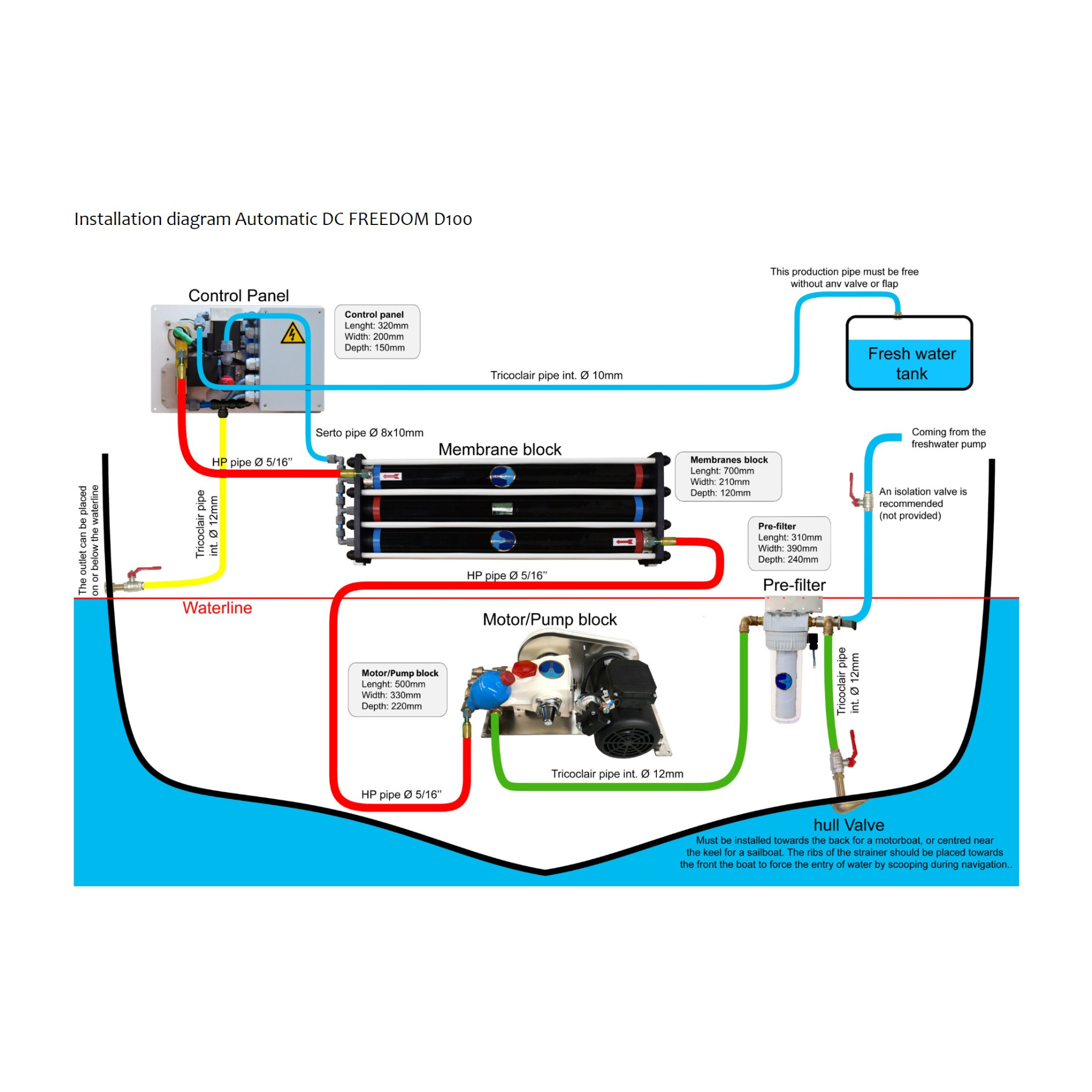 DC FREEDOM - 12V/24V (9478717669711)