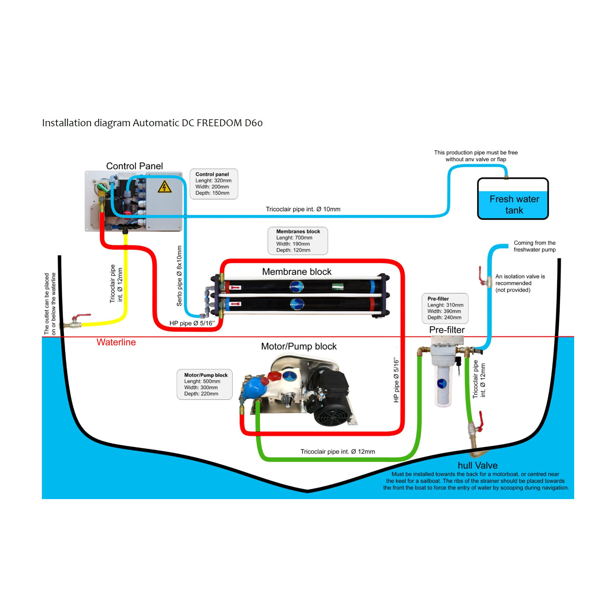 DC FREEDOM - 12V/24V (9478717669711)