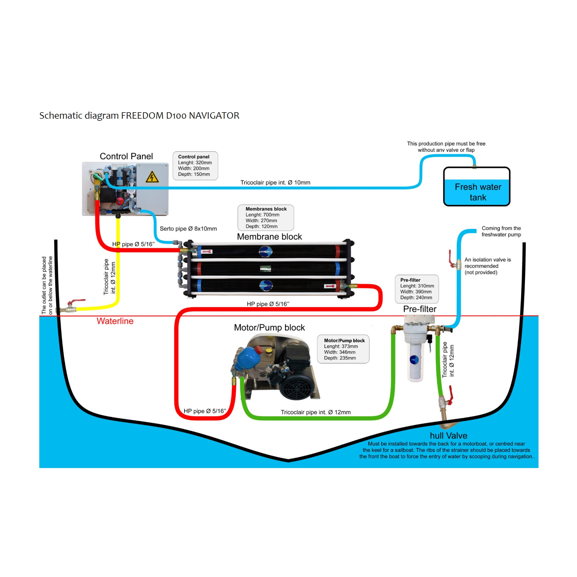 DC FREEDOM - 12V/24V (9478717669711)