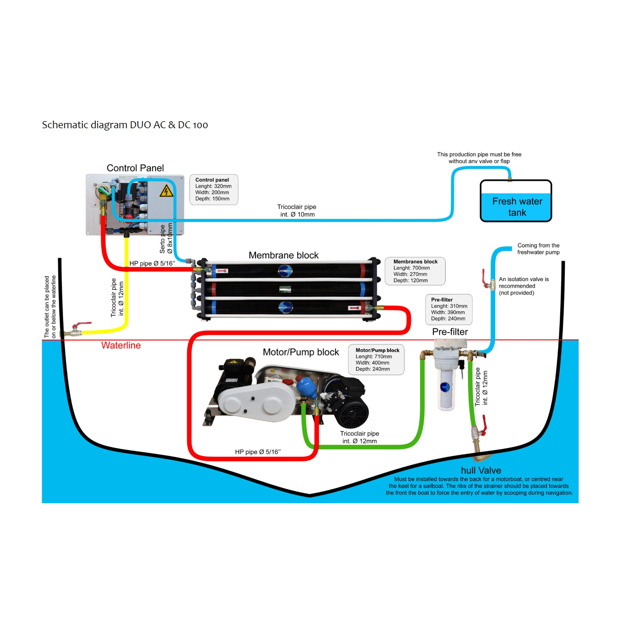 DUO AC & DC - 120V/230V & 12V/24V (9480468332879)