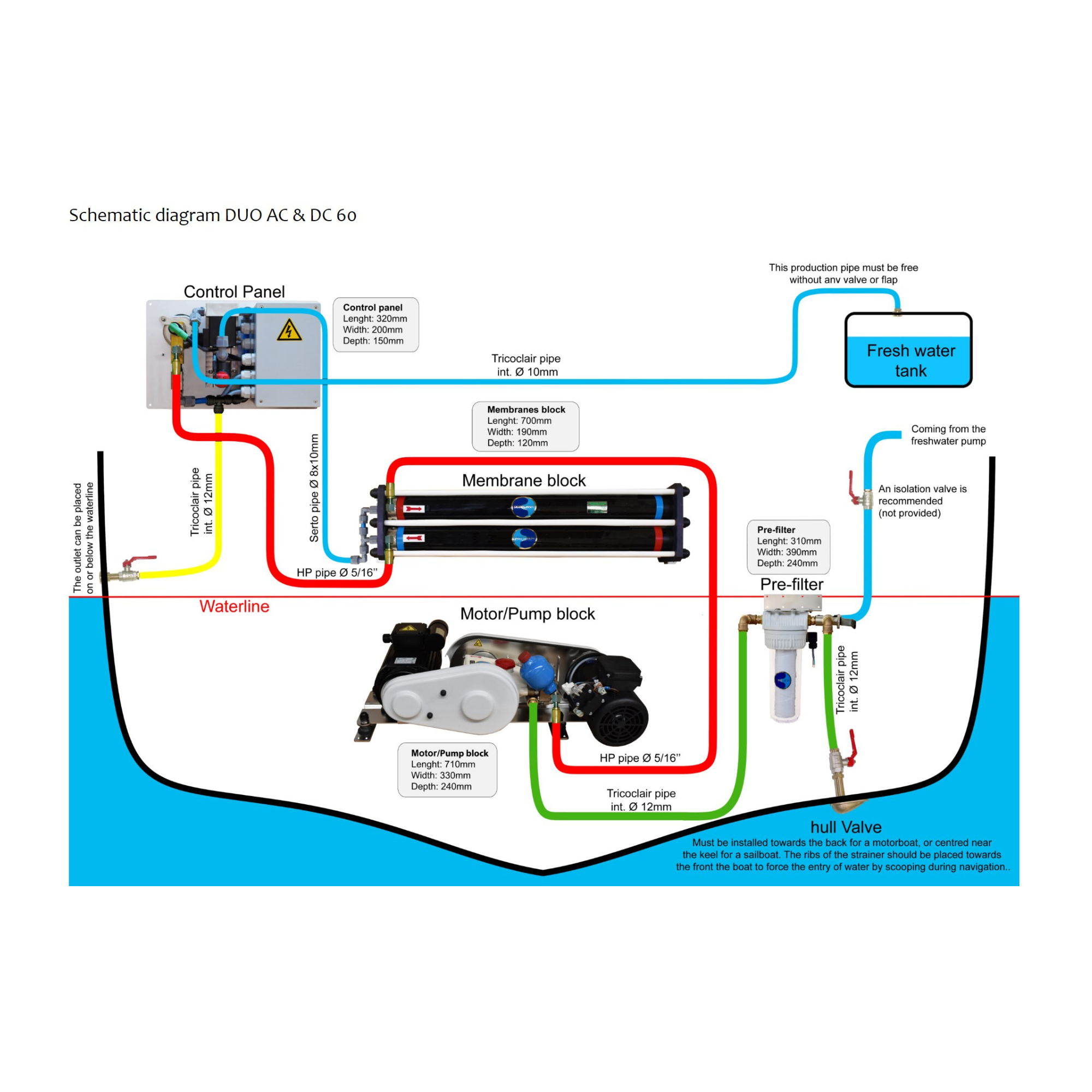 DUO AC & DC - 120V/230V & 12V/24V (9480468332879)