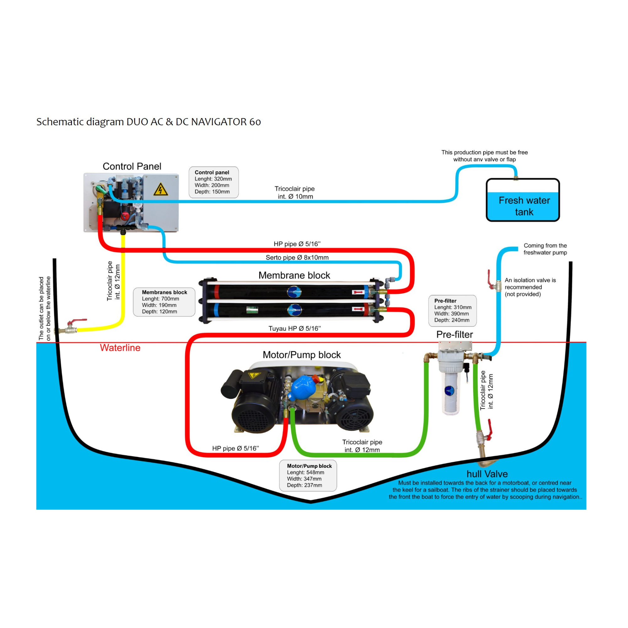 DUO AC & DC - 120V/230V & 12V/24V (9480468332879)