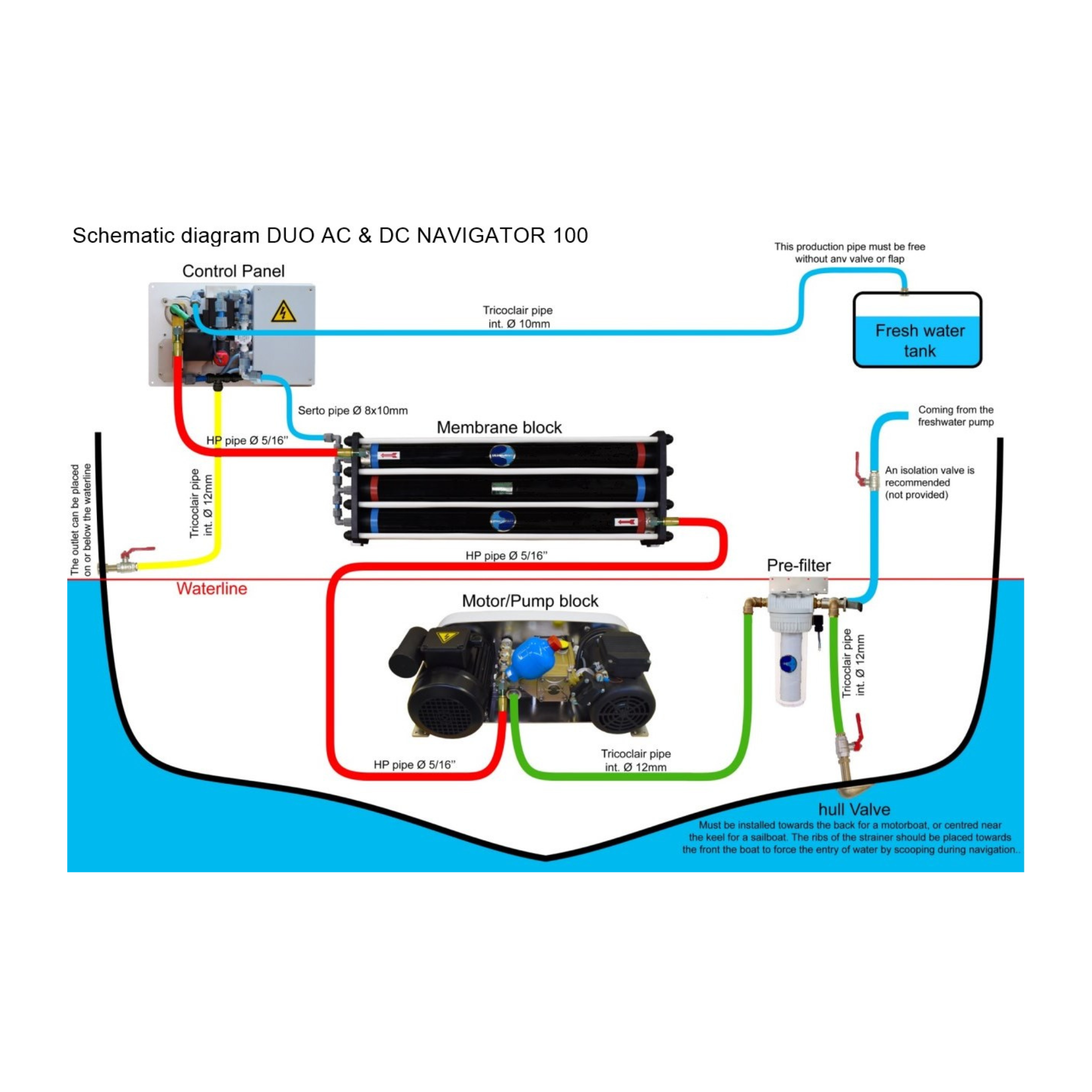 DUO AC & DC - 120V/230V & 12V/24V (9480468332879)