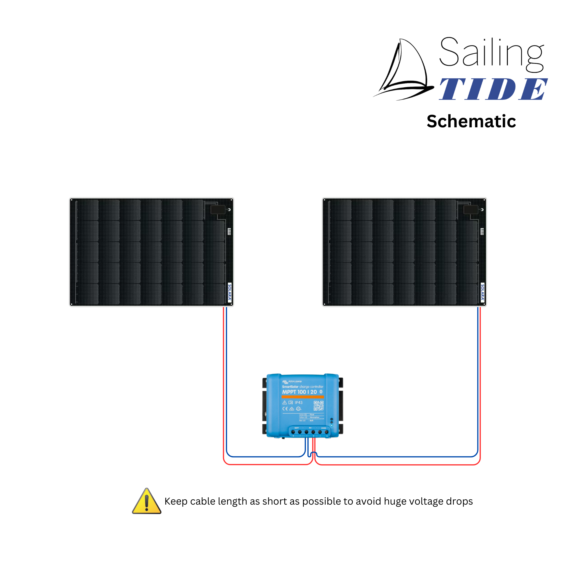 Solar Set - Deck - High-Power | SOLARA