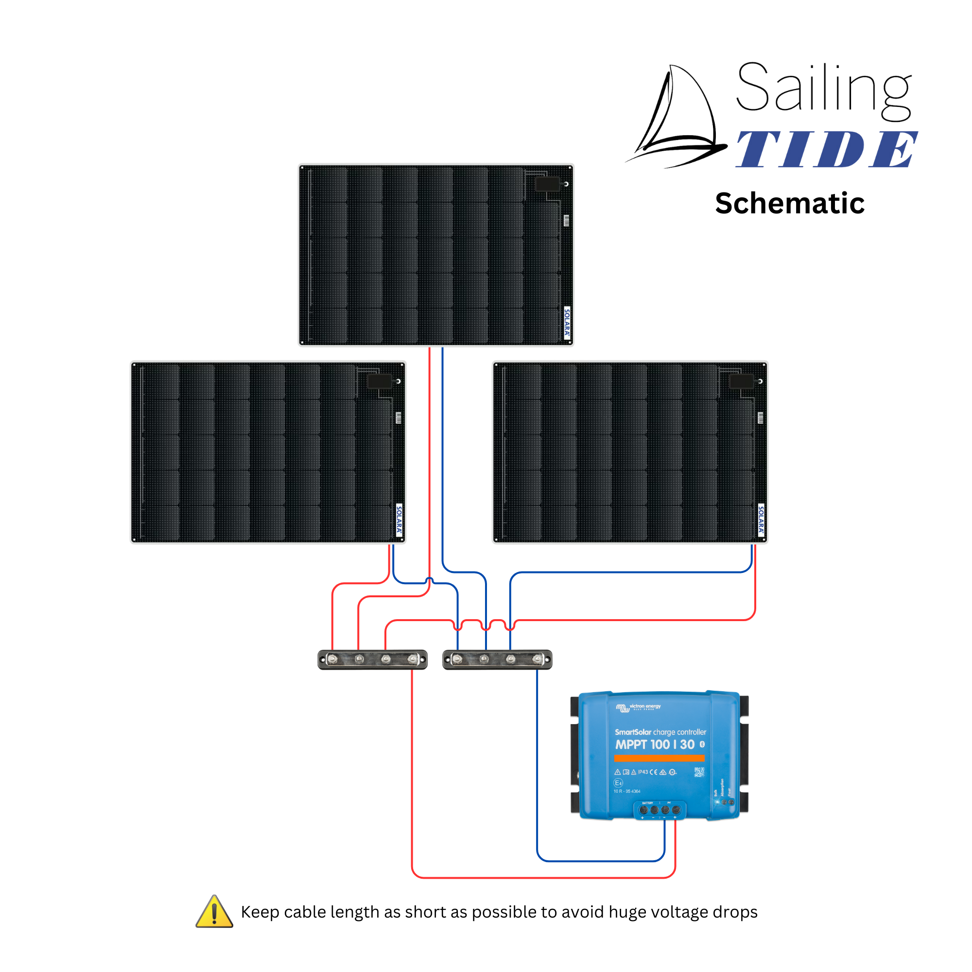 Solar Set - Deck - High-Power | SOLARA