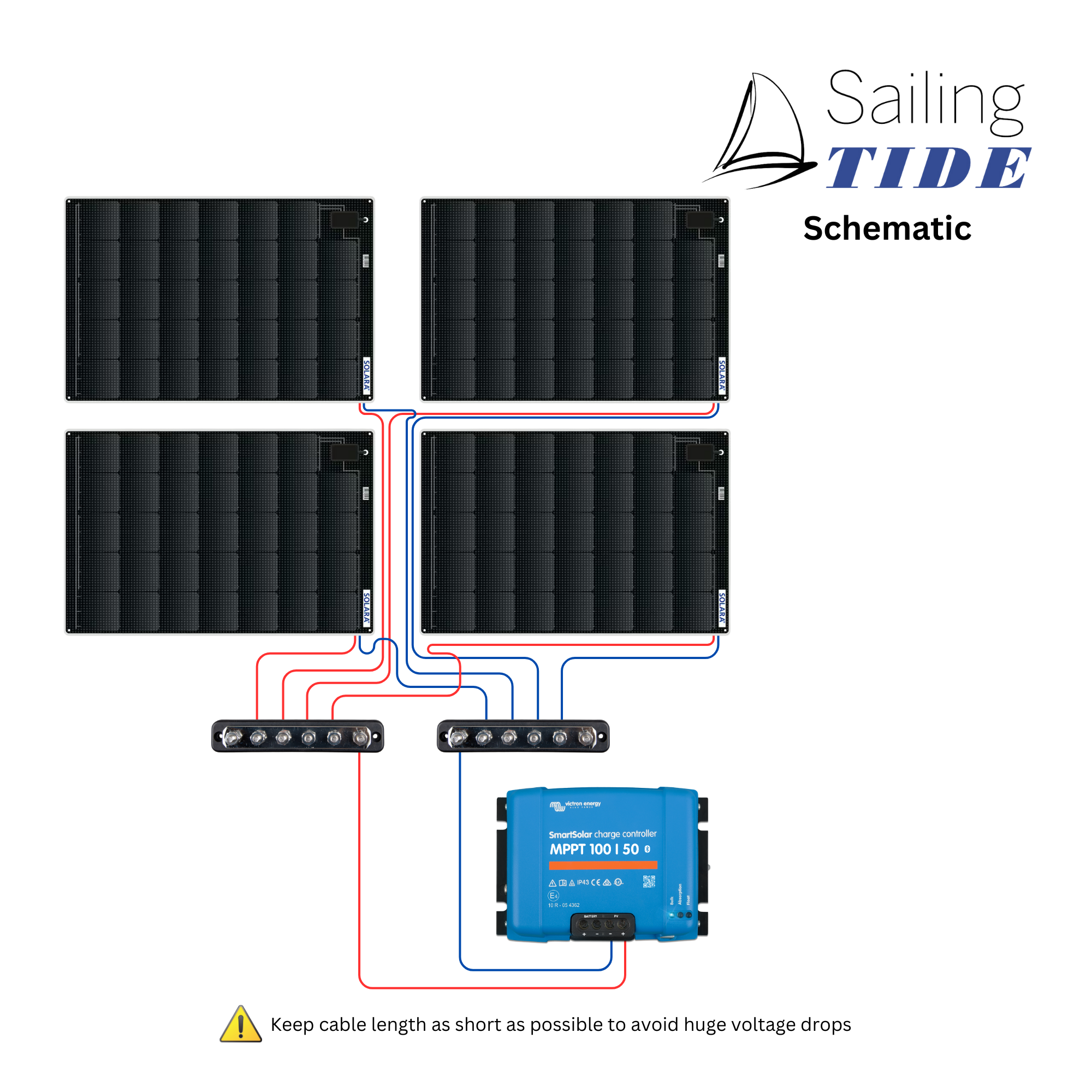 Solar Set - Deck - High-Power | SOLARA