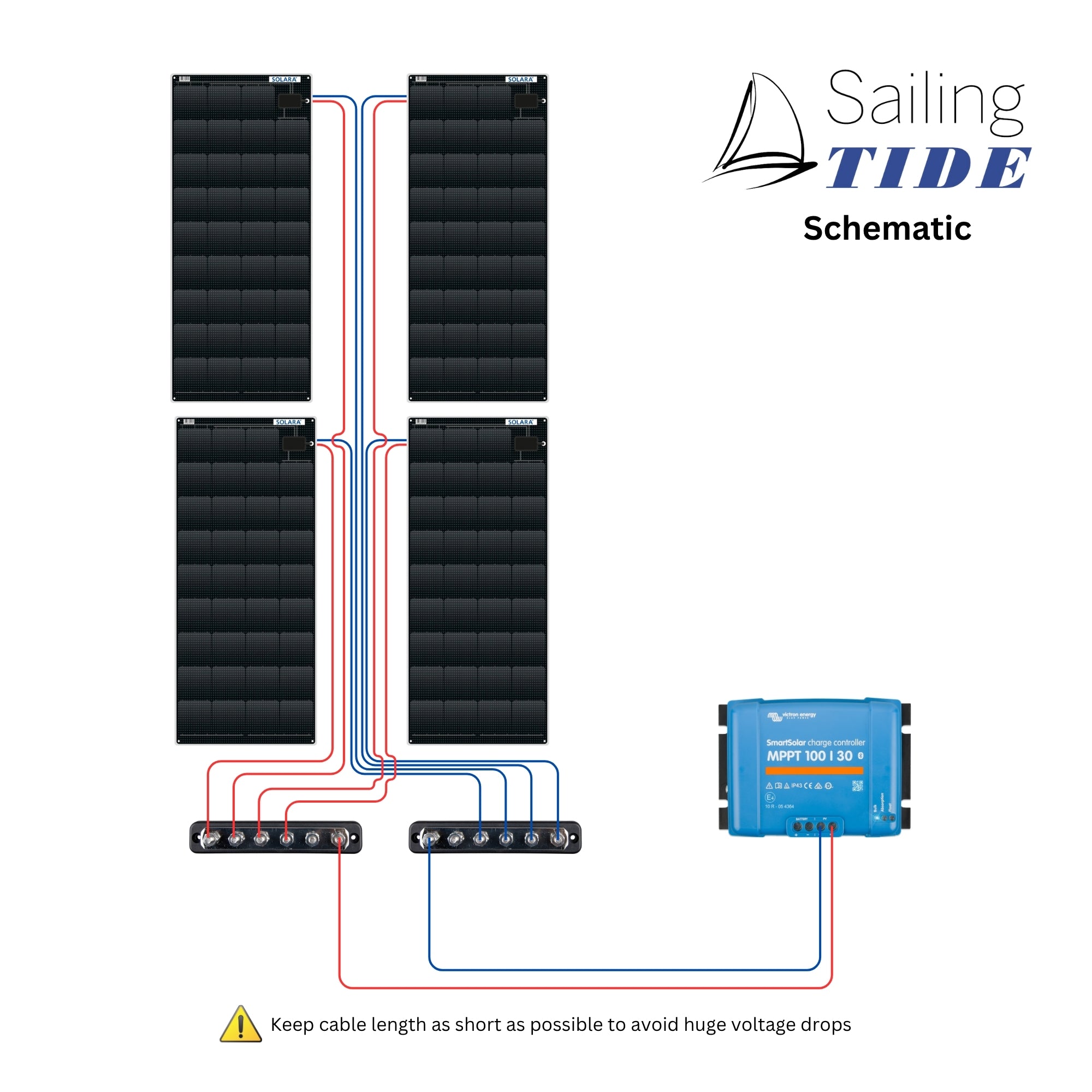 Solar Deck Bundle • 520W • High Power