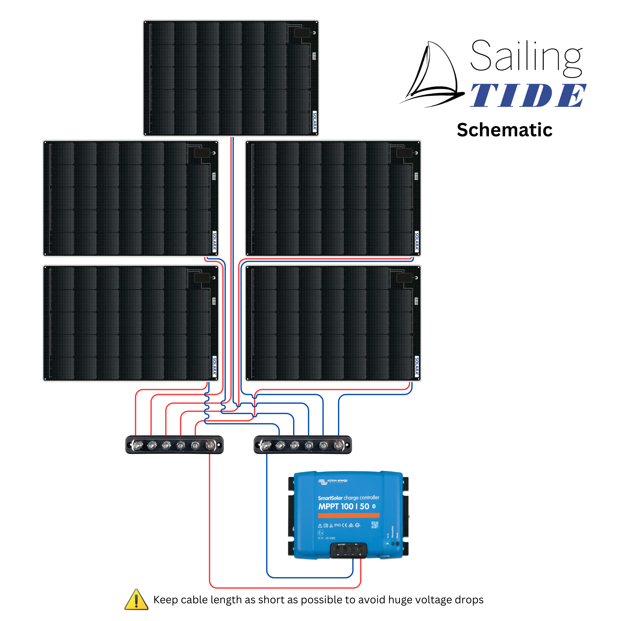 Solar Set - Deck - High-Power | SOLARA