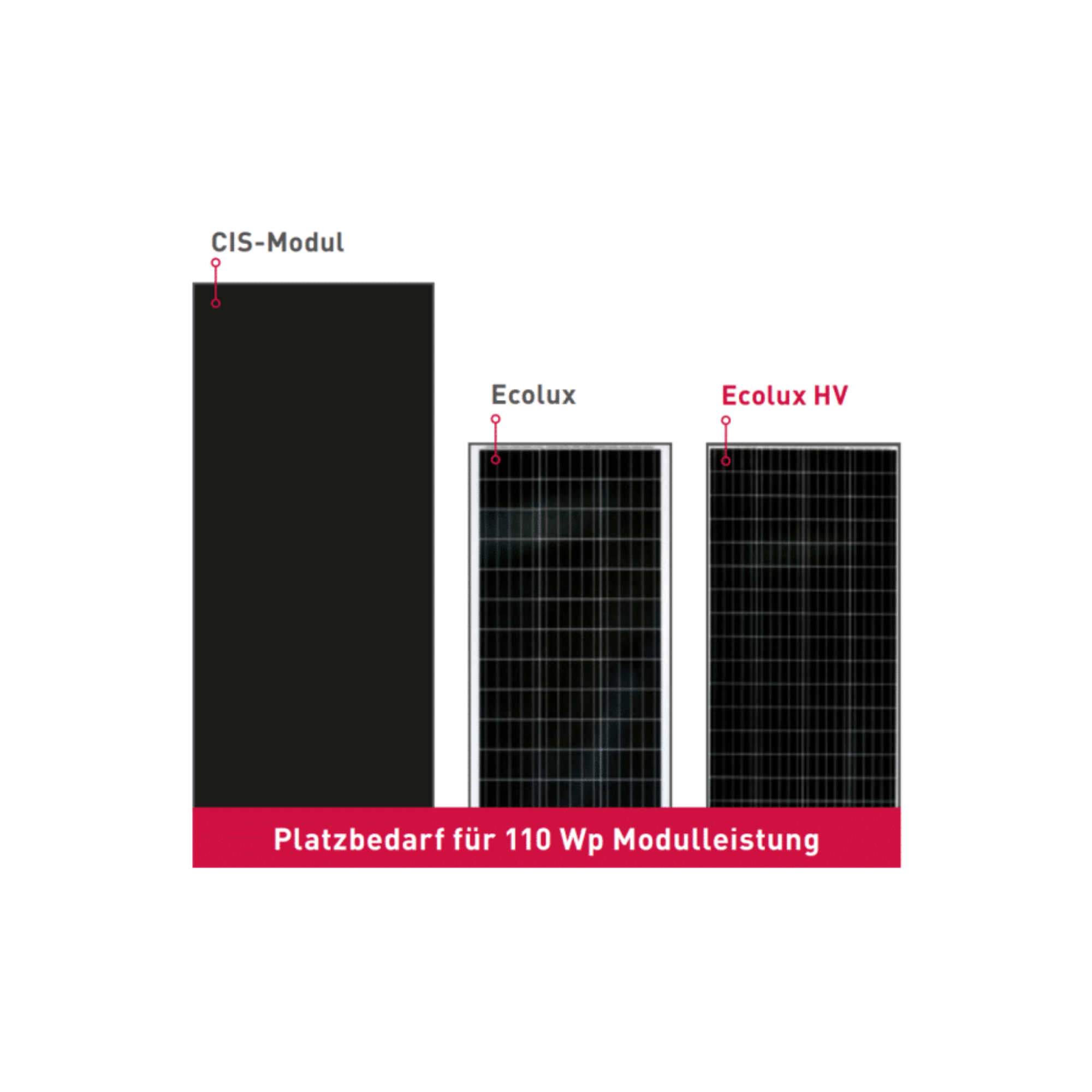 EcoLux HV - Serie / High Voltage - Rahmenmodule