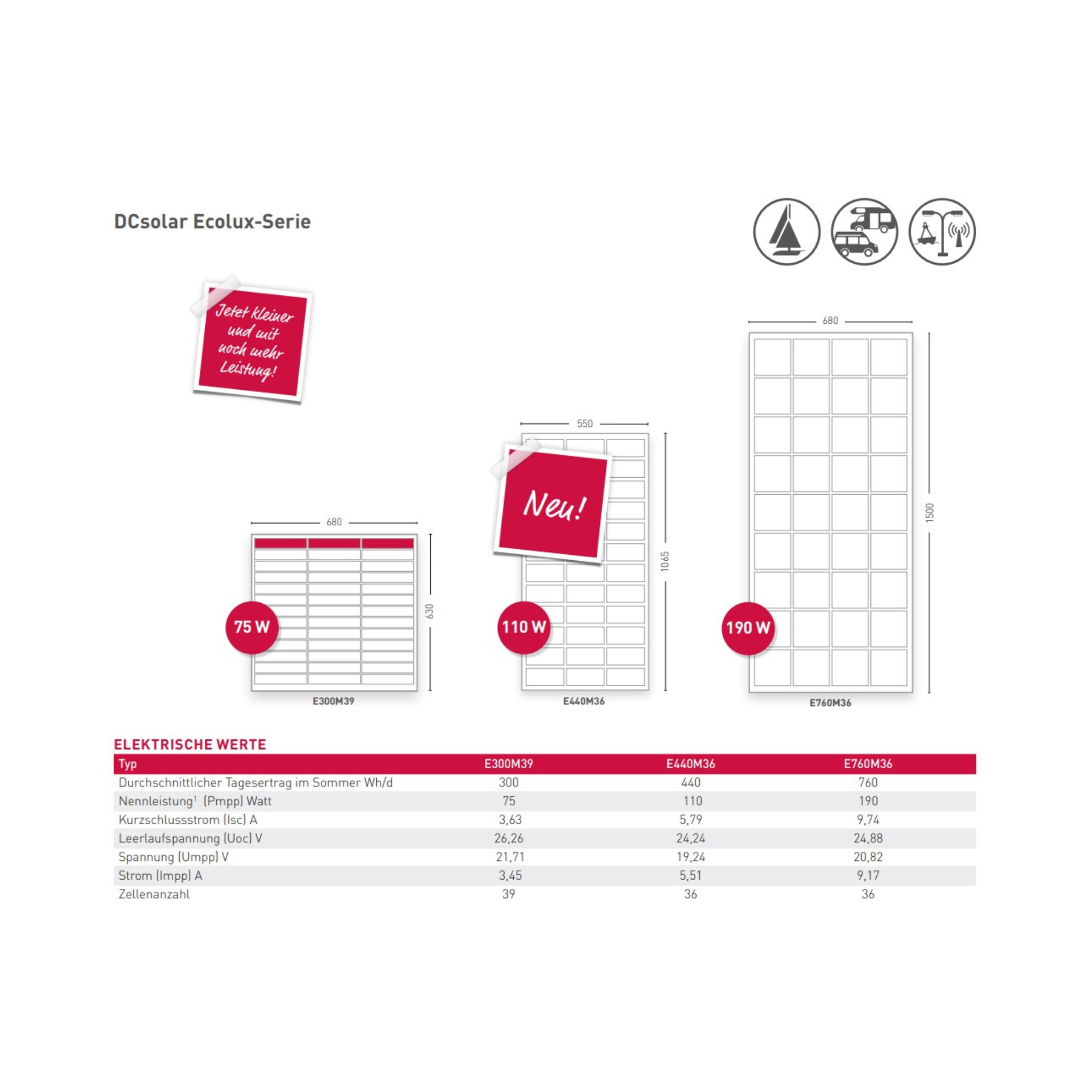 EcoLux - Serie / kompakte Rahmenmodule (9586937725263)