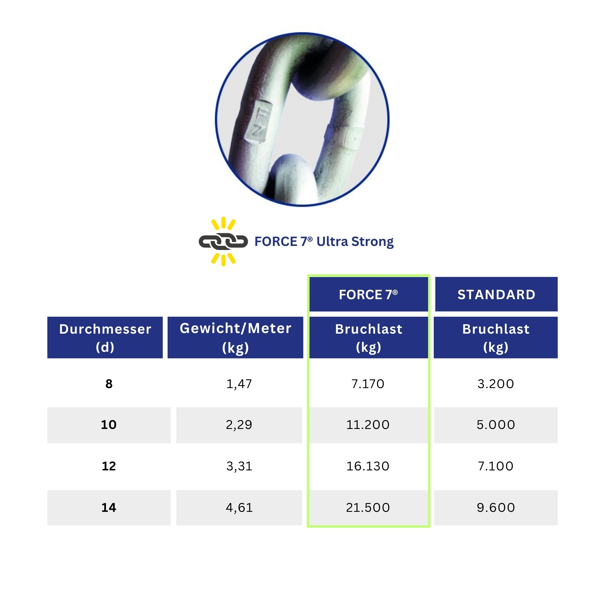 Chaîneries Limousines - FORCE 7® Feuerverzinkte Stahl-Ankerkette | G70