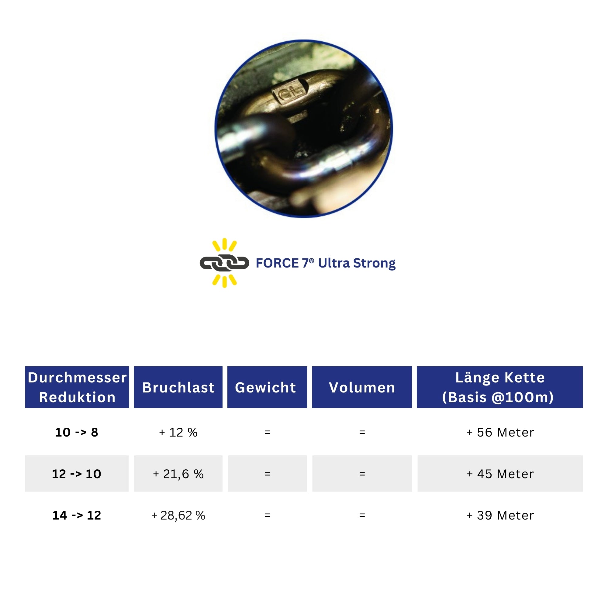 Chaîneries Limousines - FORCE 7® Feuerverzinkte Stahl-Ankerkette | G70