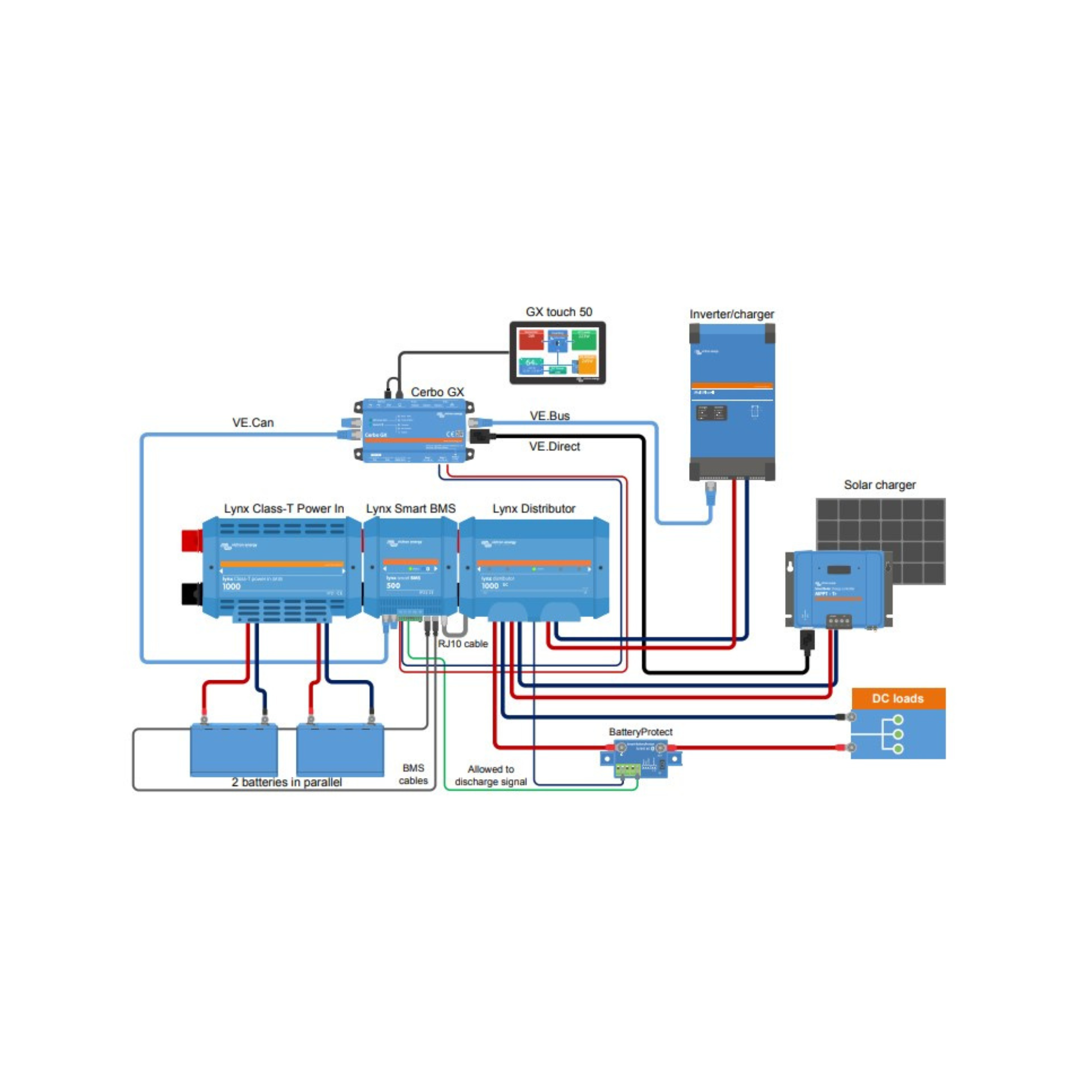 Lynx Class-T Power In (M10) (9586610864463)