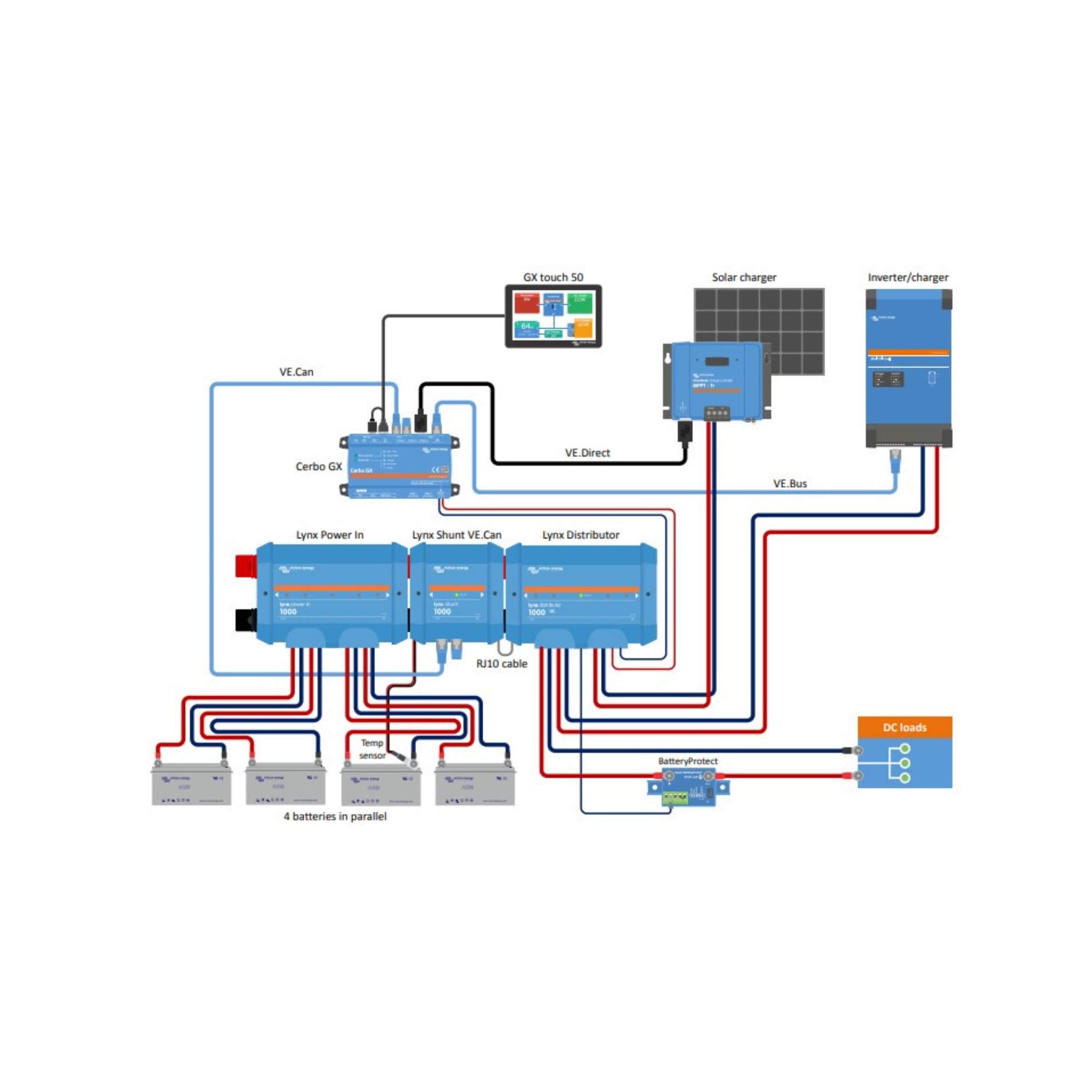 Lynx Distributor (M8/M10) (9577781657935)