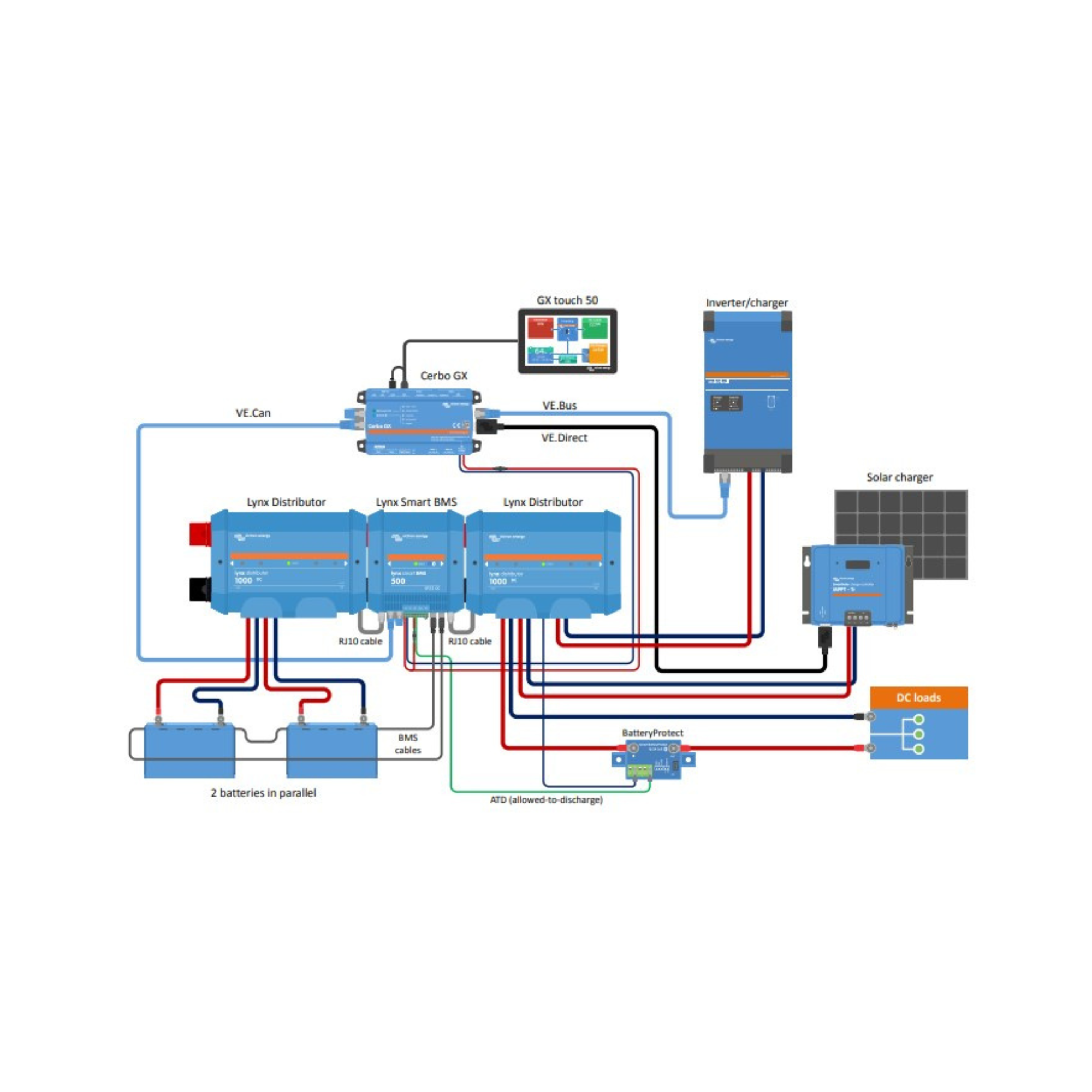 Lynx Distributor (M8/M10) (9577781657935)