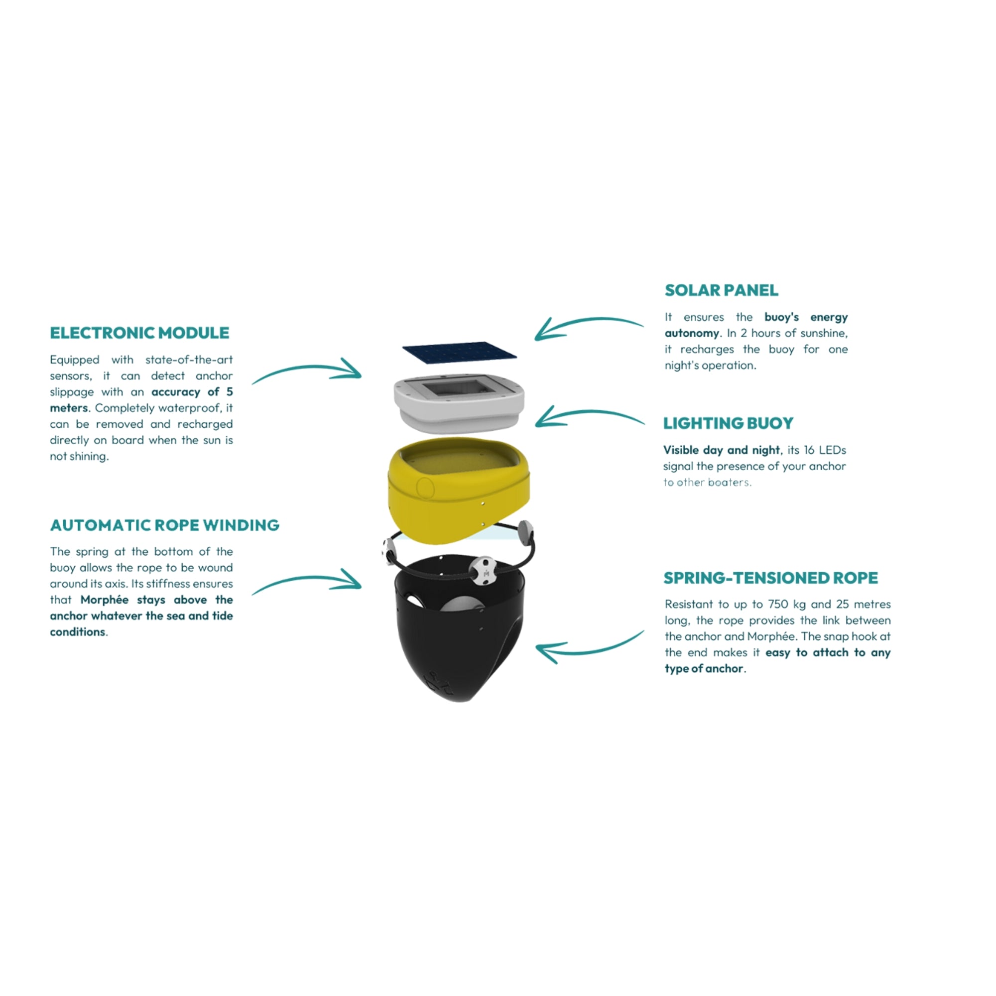 Morphéis | Ankeralarm