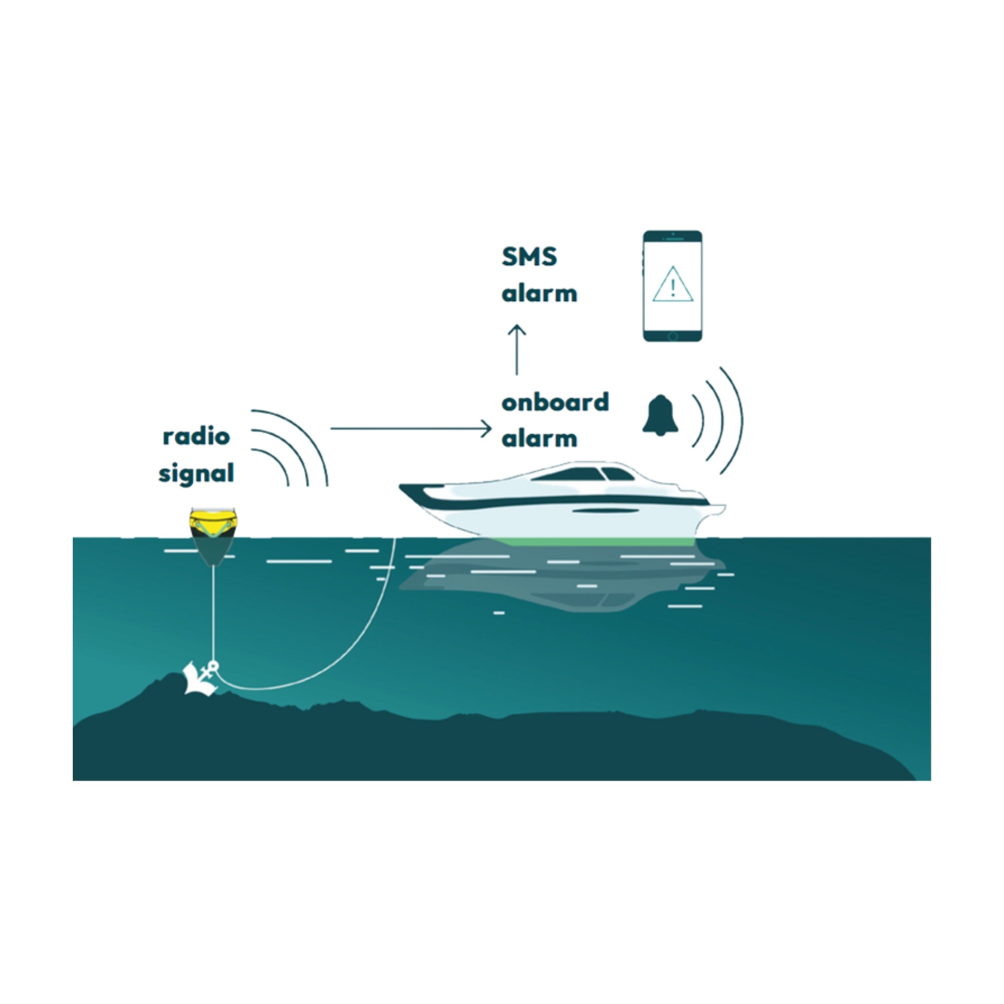 Morphéis | Ankeralarm