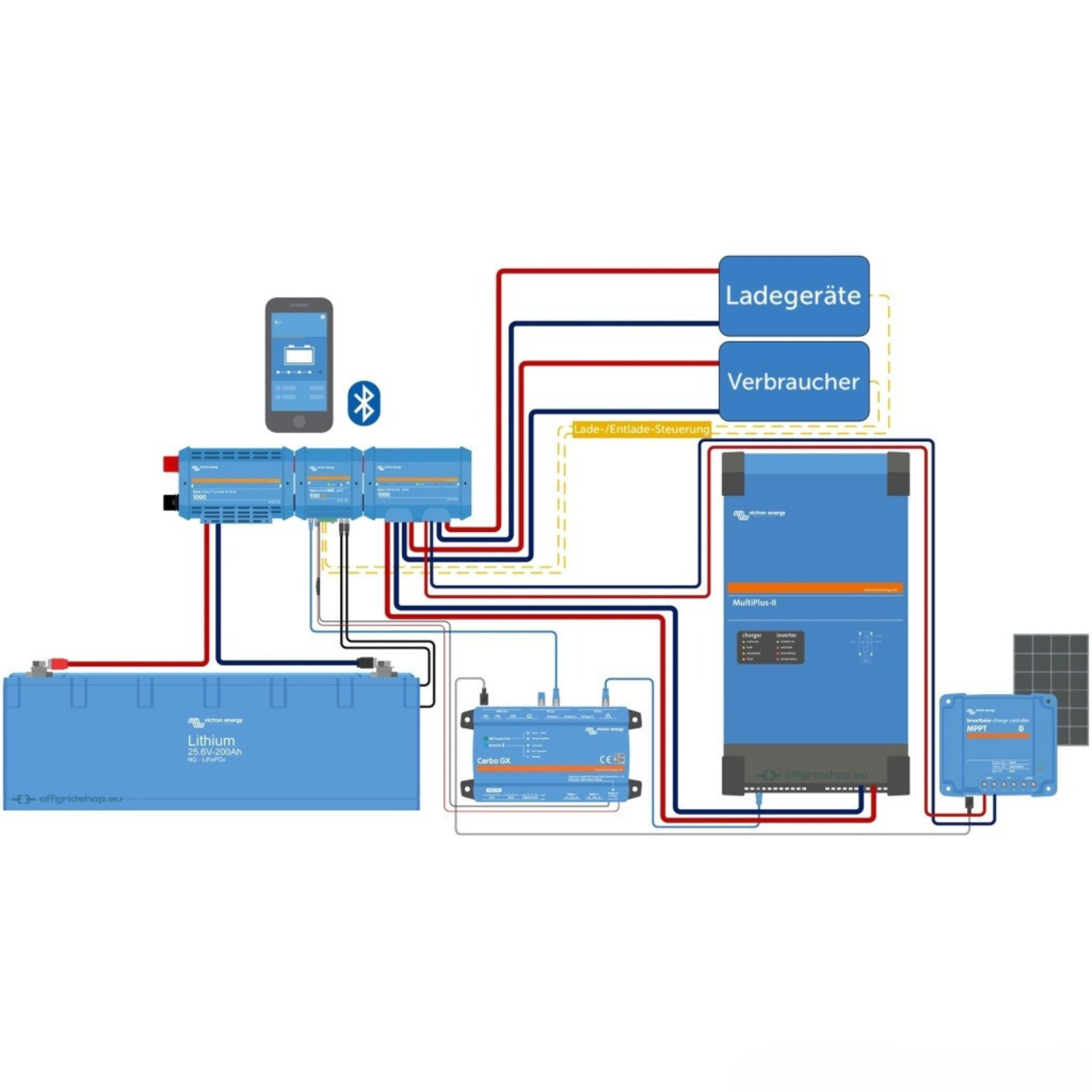 Lynx Smart BMS (9566076469583) (9566029119823)