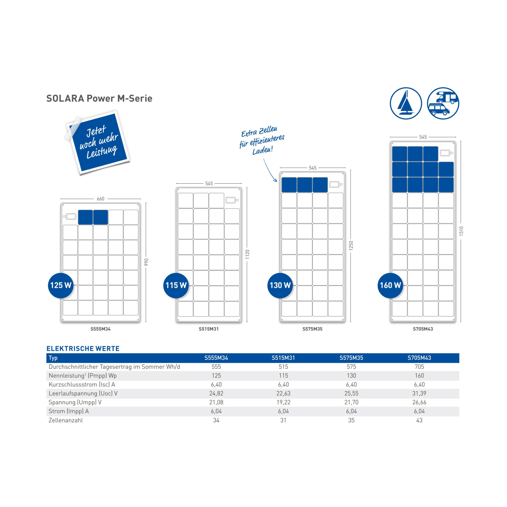 Power M-Serie / High-End flexibles Marine-Module (9595035877711)