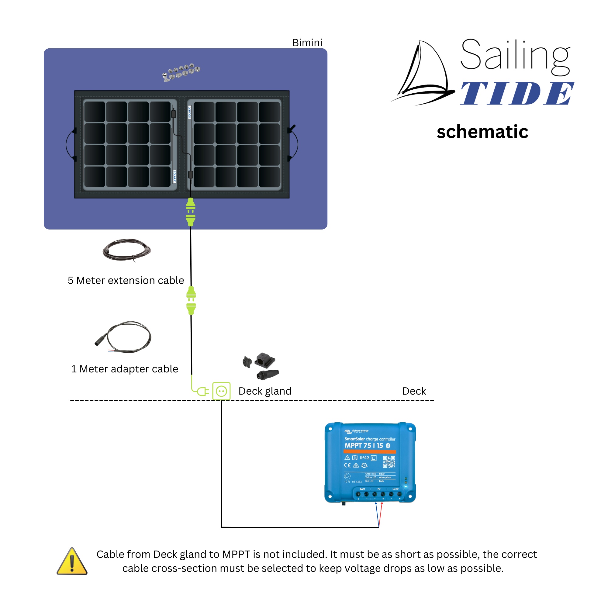 Solar Set - Bimini | SOLARA