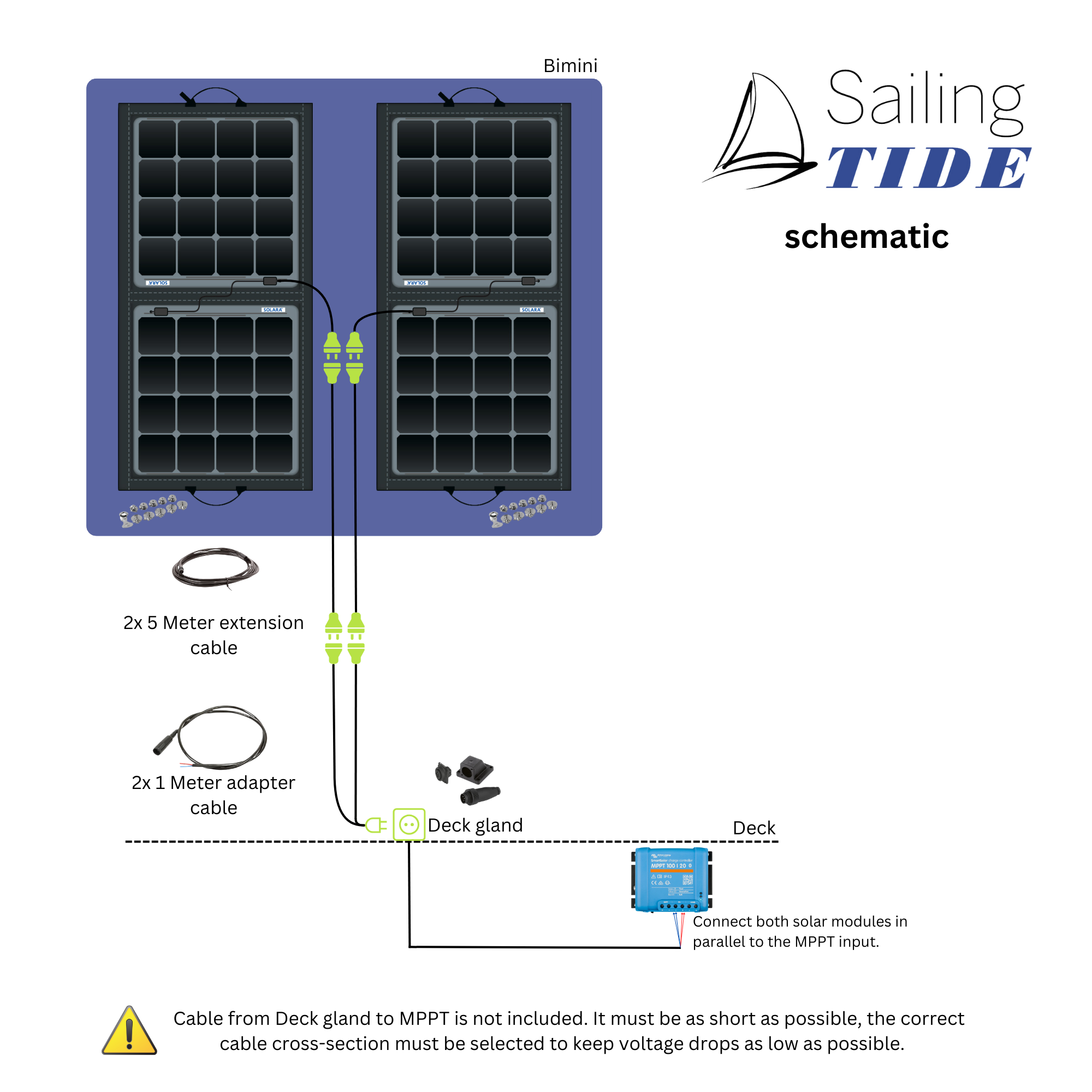 Solar Set - Bimini | SOLARA