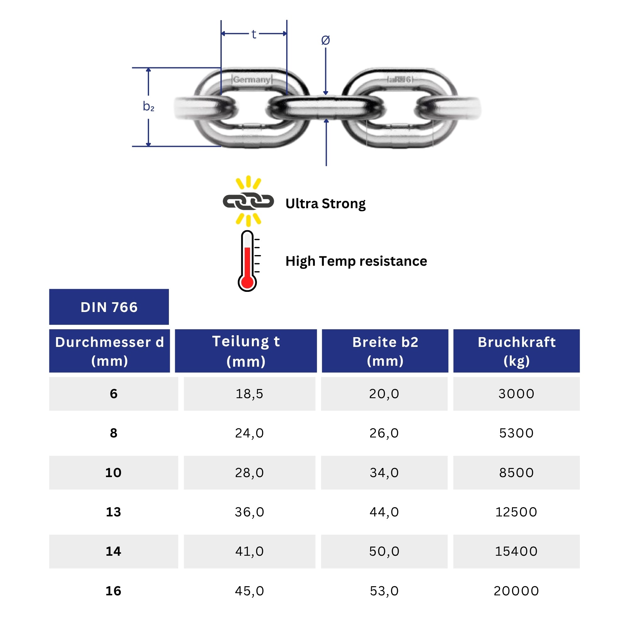 Roxma - Edelstahl Ankerkette | DUPLEX